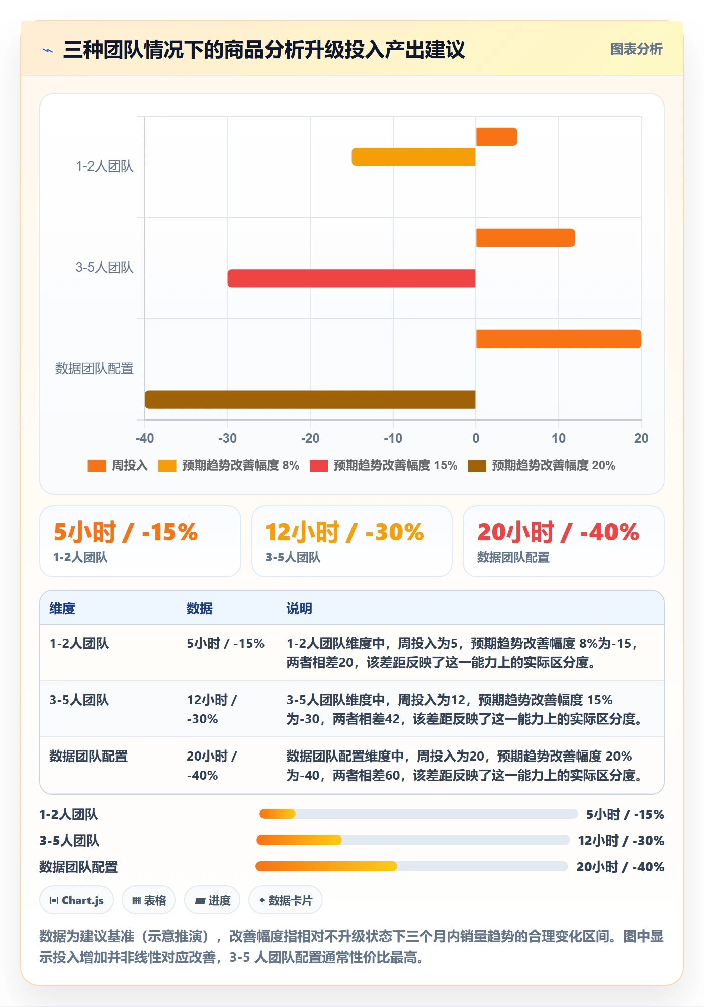 商品分析升级方案：用进阶玩法改善销量趋势