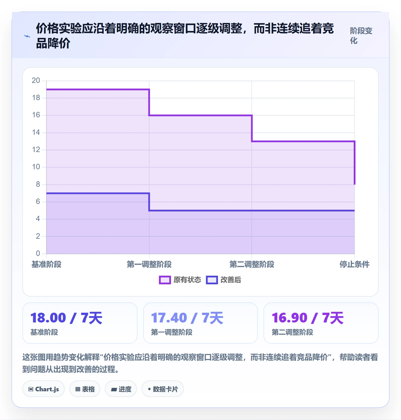 temu定价策略全解析：重点看懂半托管模式