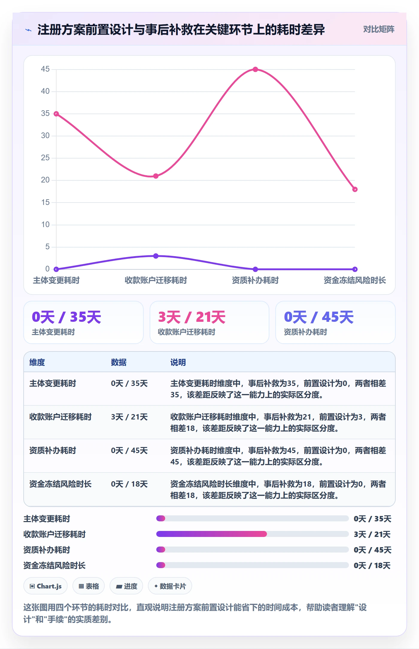 想做好跨境电商一站式服务，先掌握流程设计中的公司注册
