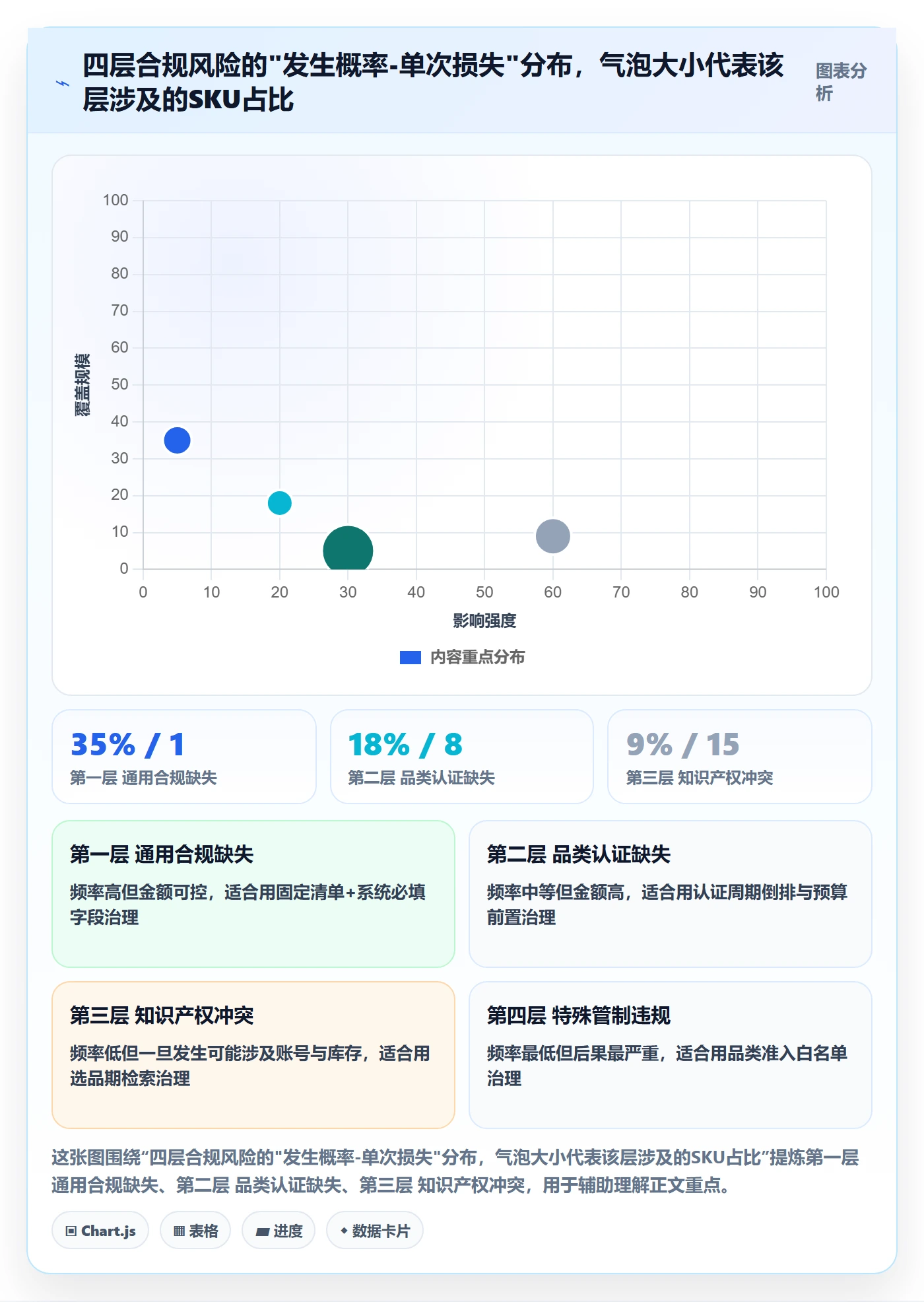 跨境电商运营场景解析：选品上新中的合规管理怎么处理
