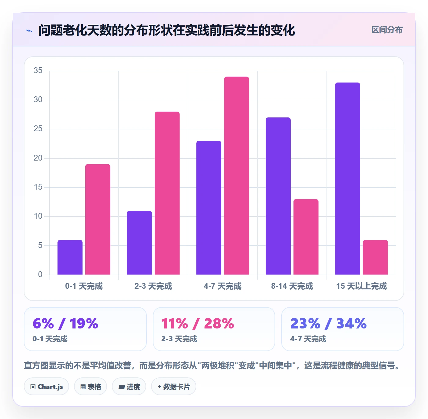 亚马逊软件规划方法：广告管理与问题清单如何衔接