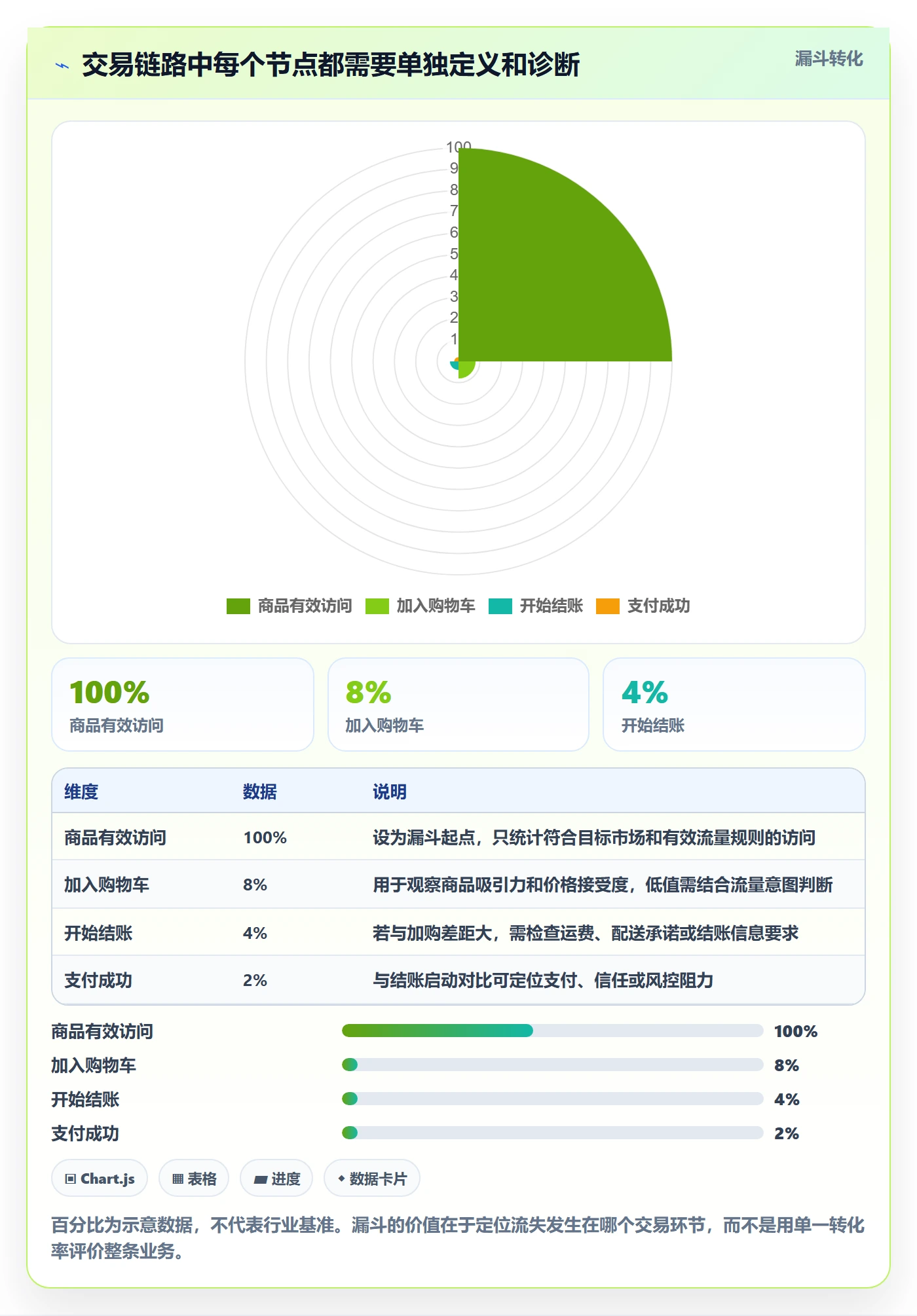跨境电商建设路线：从市场选择到日常管理分几步