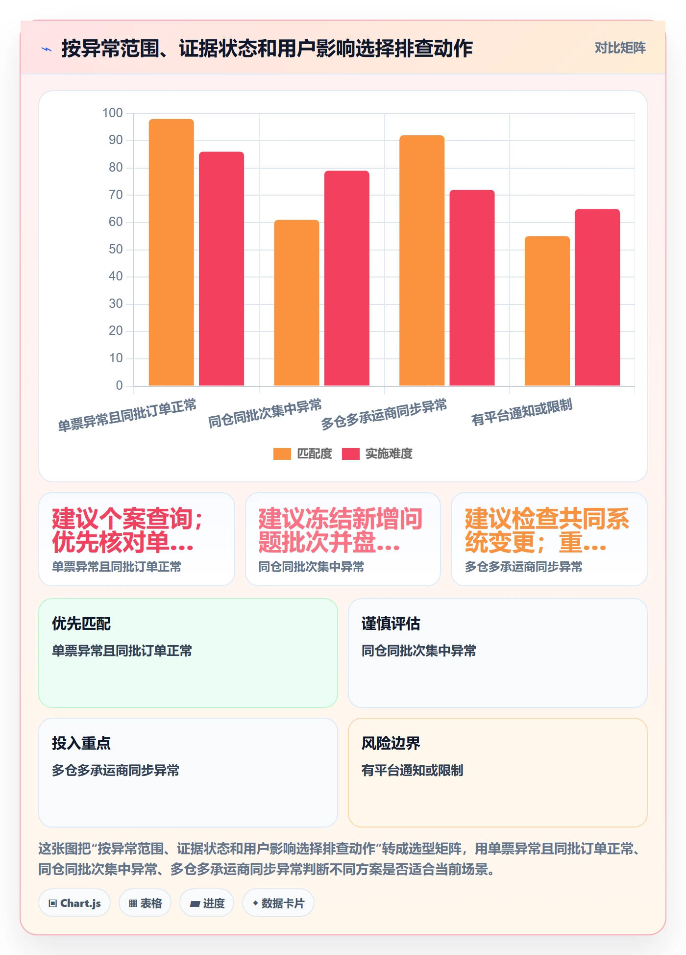 temu检查方法：通过履约物流评估账号安全质量
