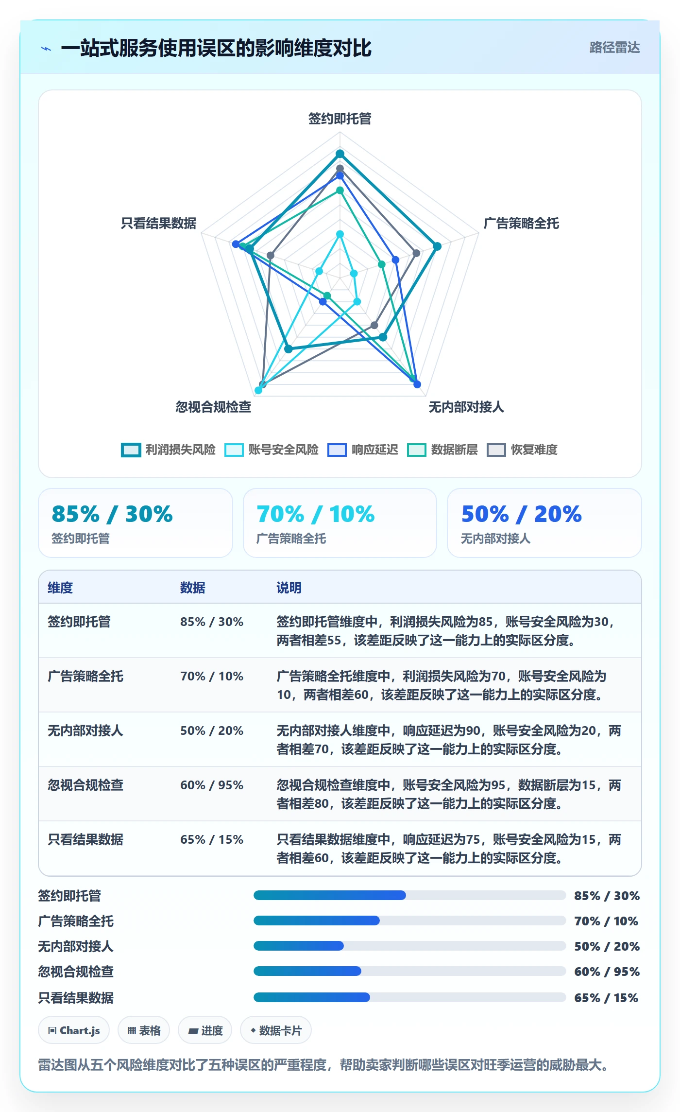 跨境电商一站式服务使用技巧：运营推广对应的旺季准备方法