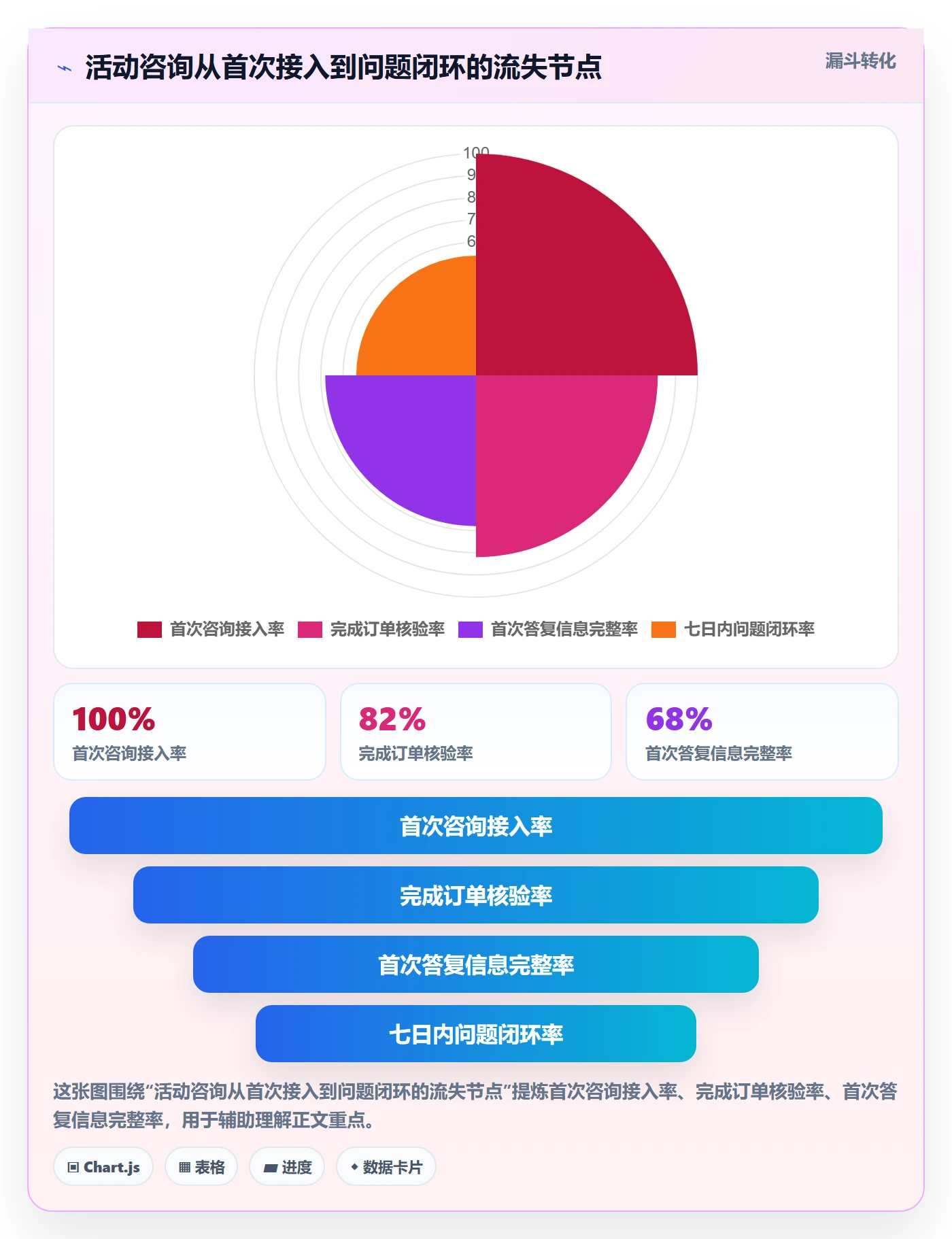 temu场景解析：活动流量中的客户服务怎么处理