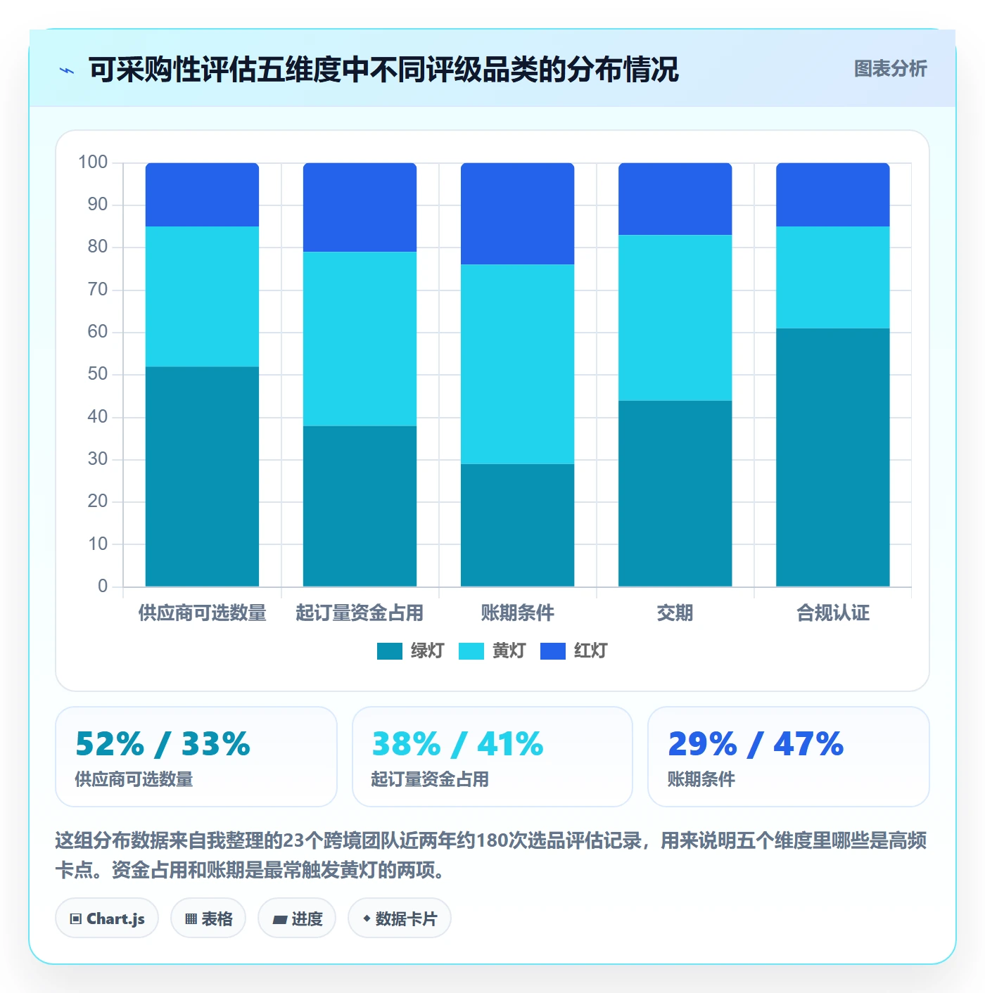 想做好跨境电商一站式服务，先掌握团队协同中的选品采购