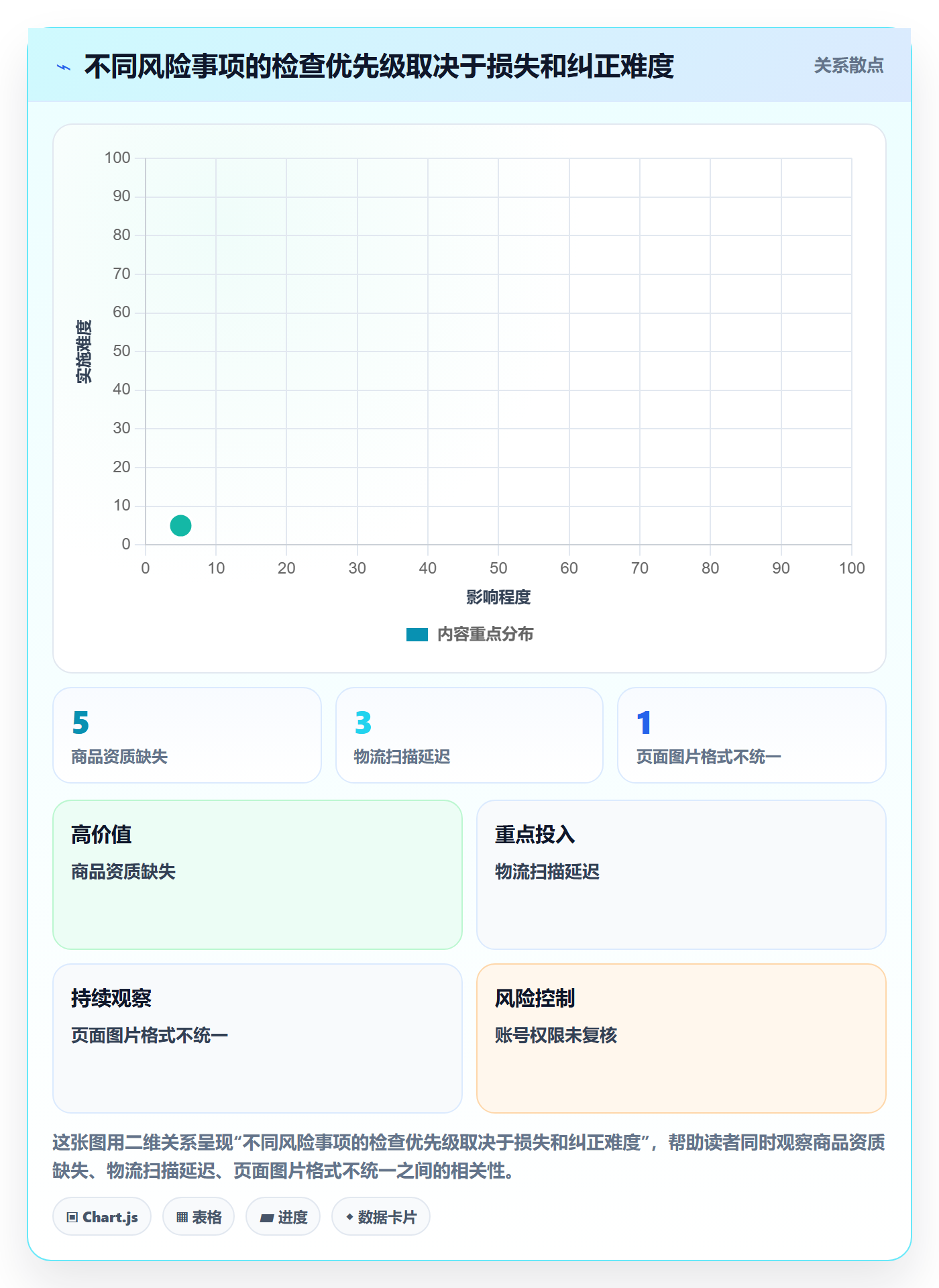 跨境电商使用技巧：平台规则对应的新手避坑方法