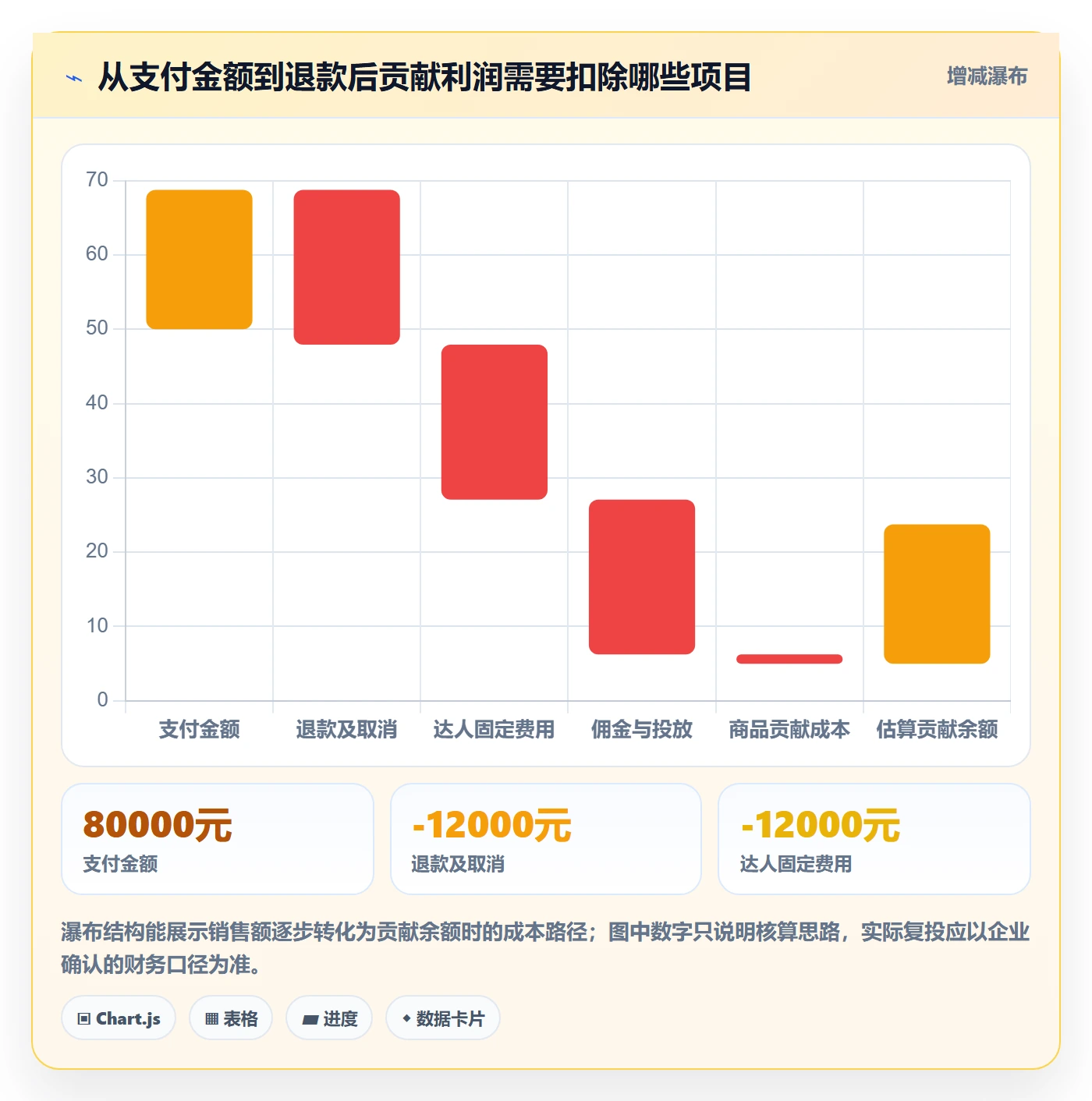 电商数据查询网站管理模板：围绕达人数据开展标准化管理