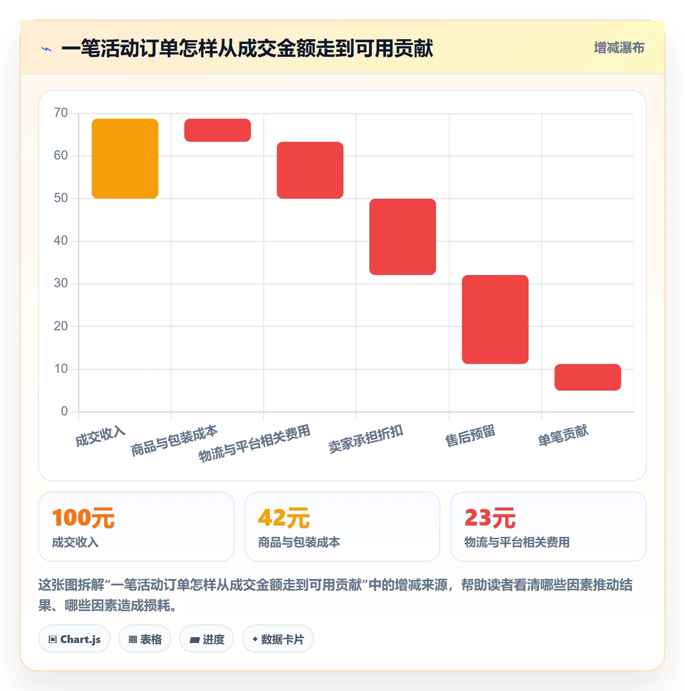 temu选择标准：活动流量维度如何评估新手避坑