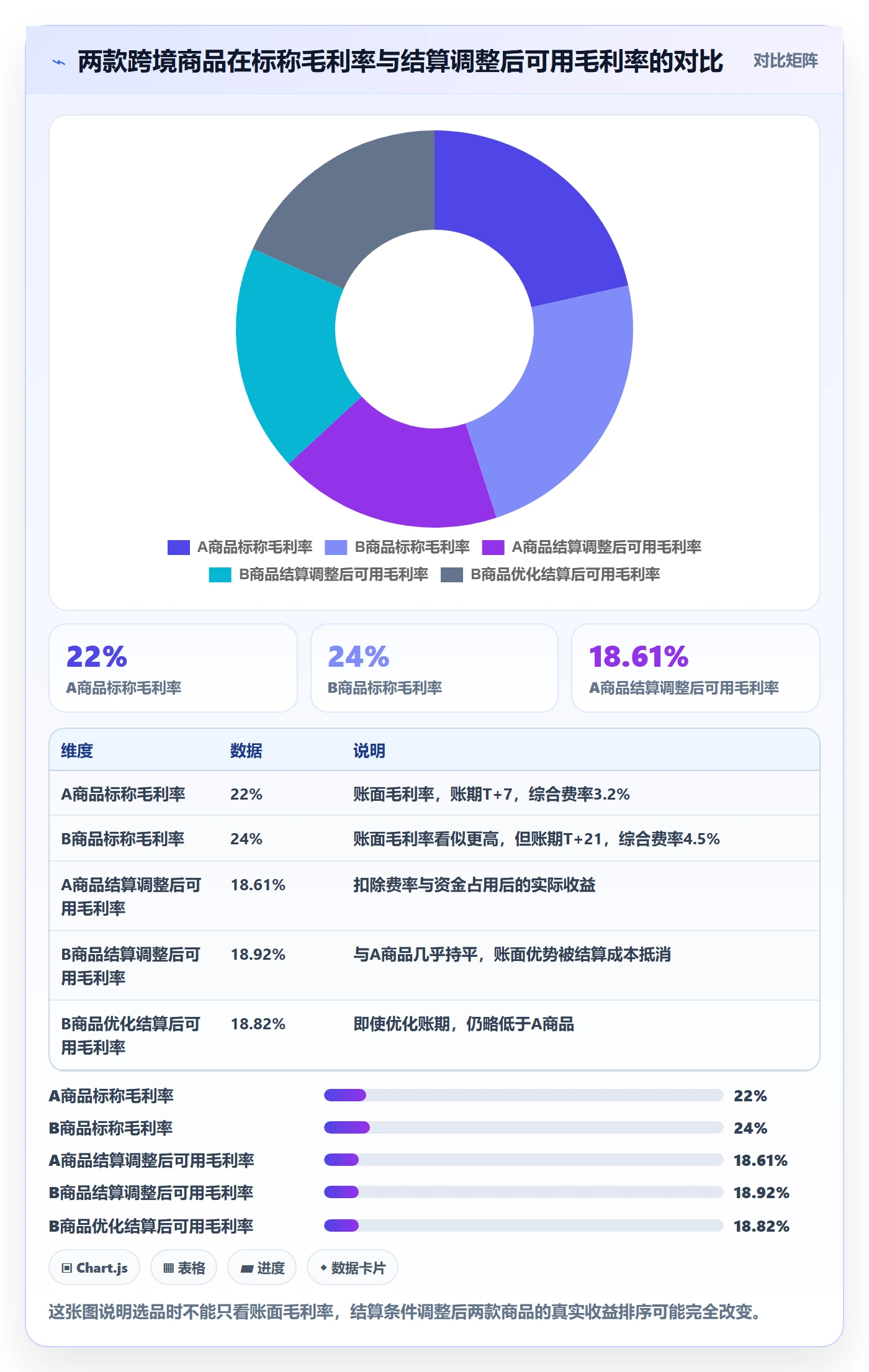 商品分析怎么选？竞争强度相关的支付结算判断标准