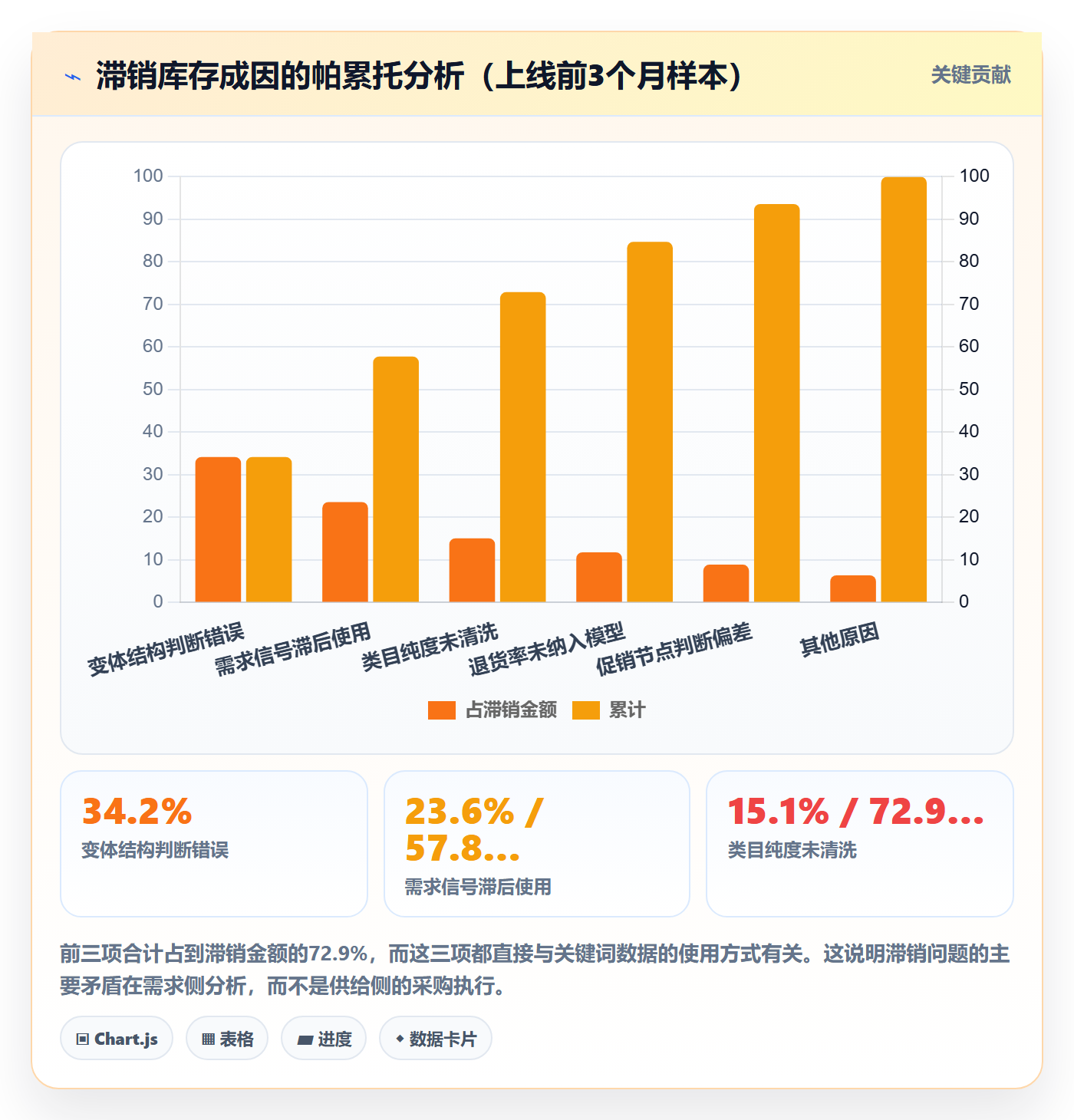 亚马逊软件实践指南:关键词工具的供应链协同怎样更有效