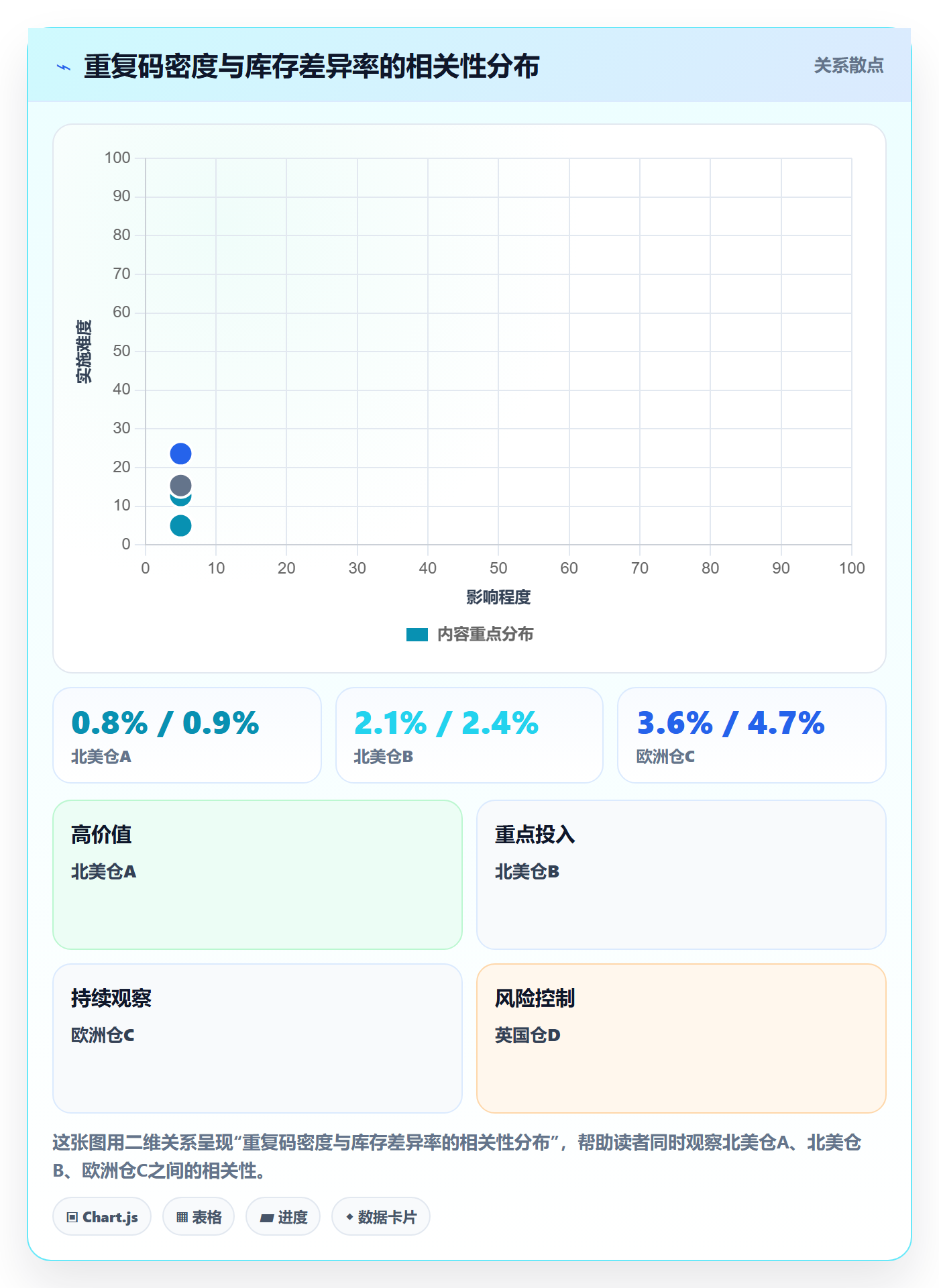 想做好UPC码，先掌握海外仓管理中的重复码排查