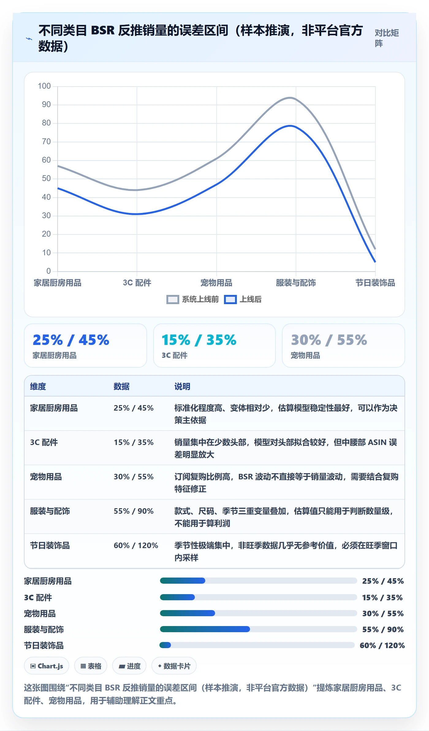 亚马逊软件增长策略全解析：重点看懂选品工具
