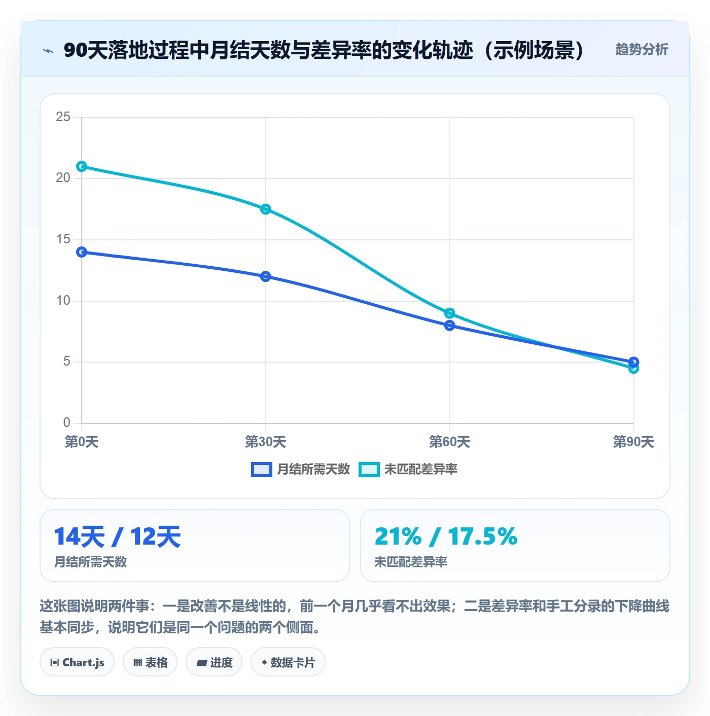 erp跨境电商自动化方案全解析：重点看懂财务核算