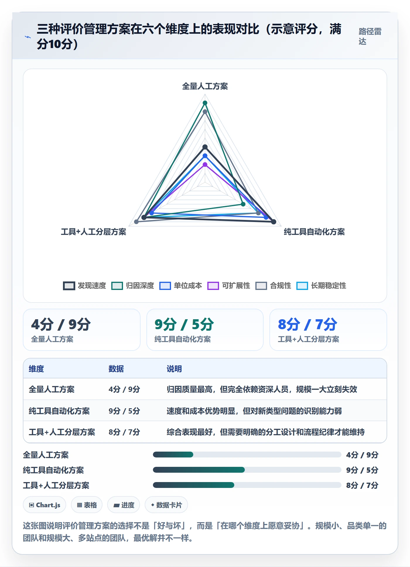 亚马逊软件实用方法：围绕评价管理建立日常管理