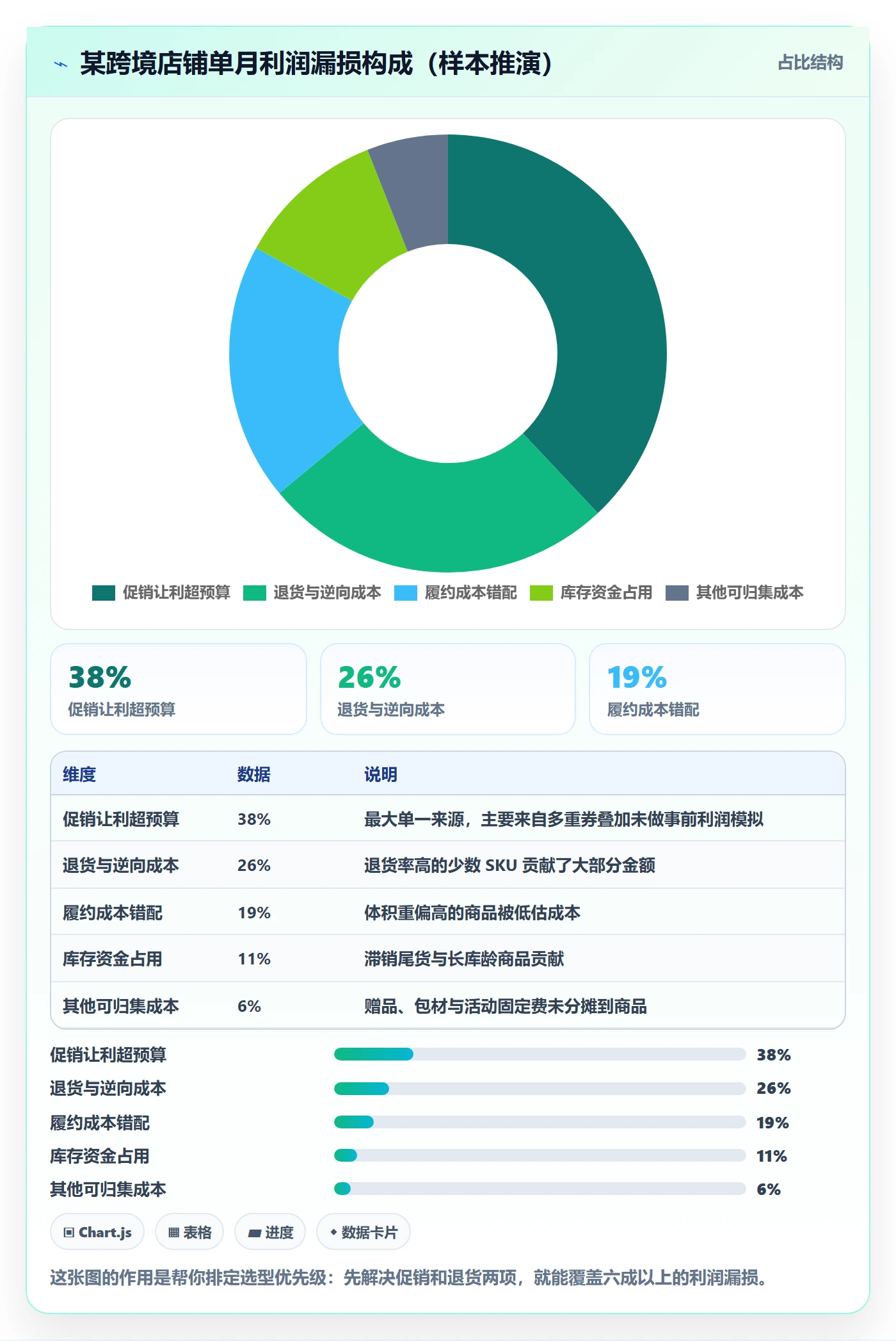商品分析能力清单：选型方法需要覆盖哪些利润空间事项