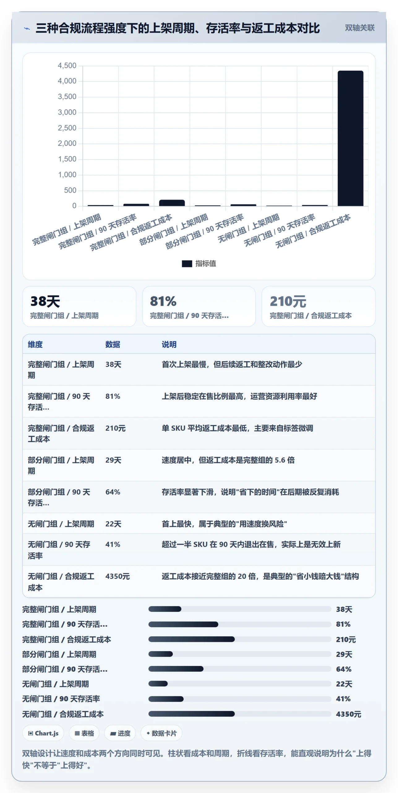 跨境电商运营管理要点：选品上新的合规管理如何设计