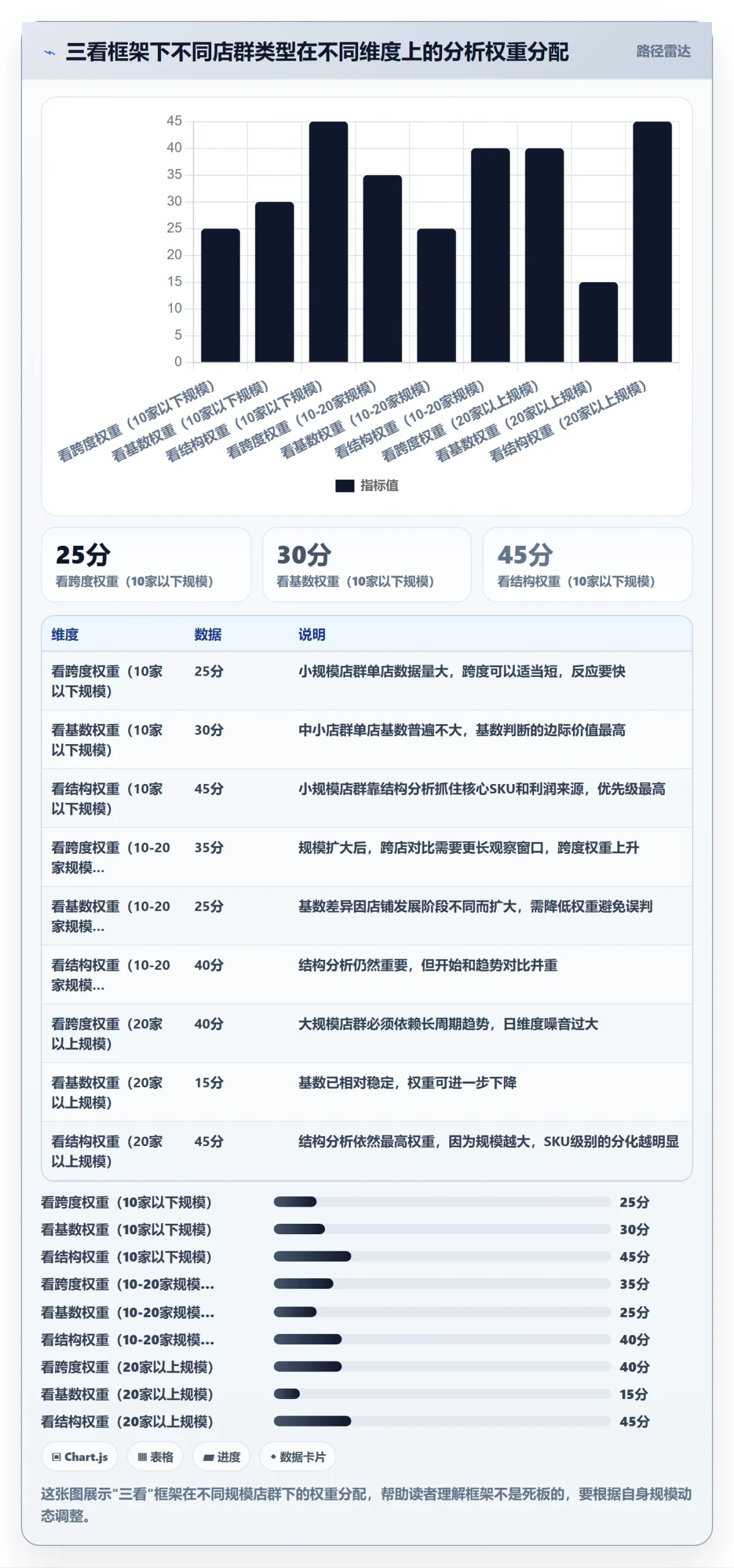 商品分析基础课：销量趋势相关的店群管理一次讲透