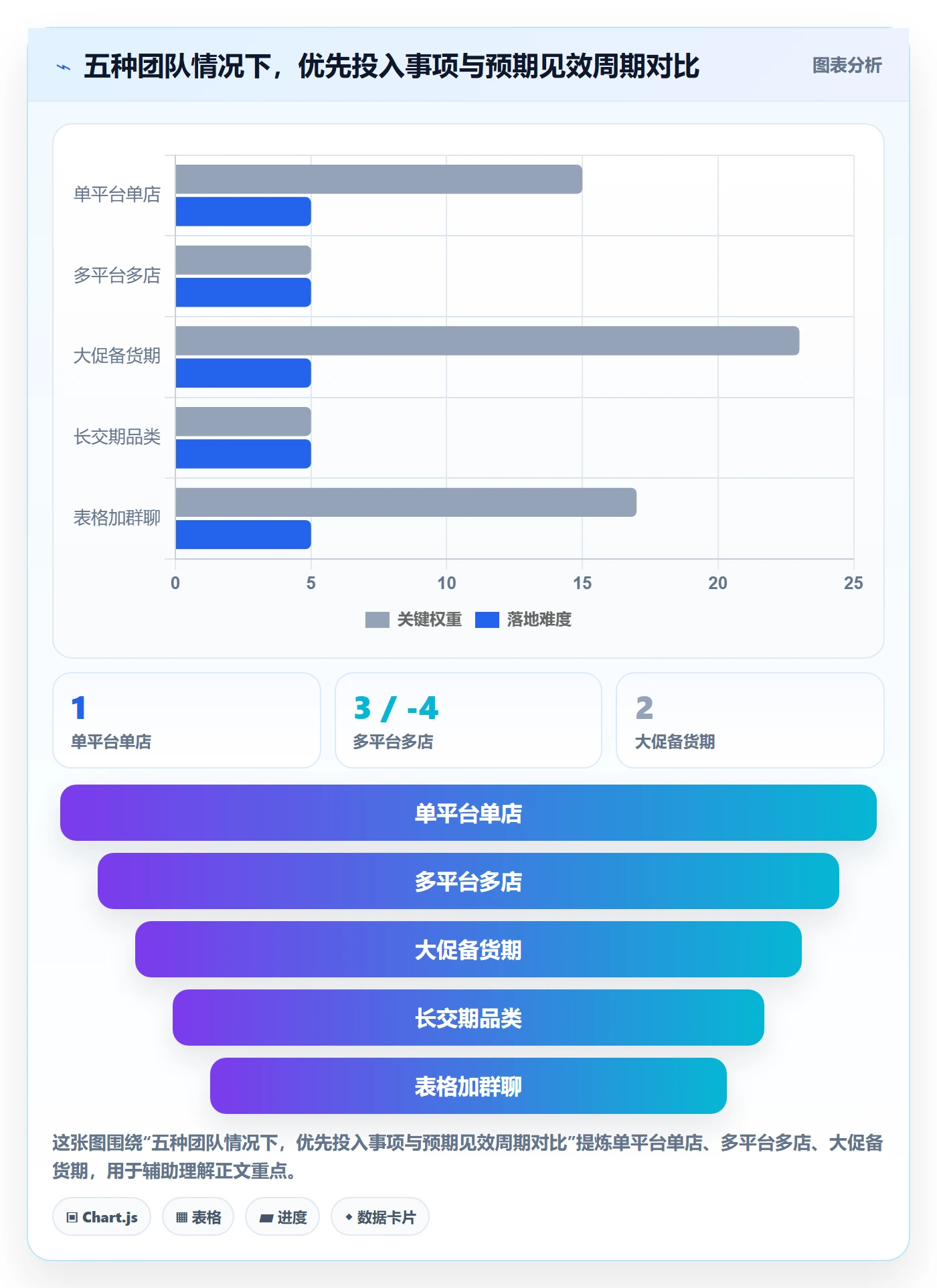 erp跨境电商使用技巧：采购补货对应的客户服务方法