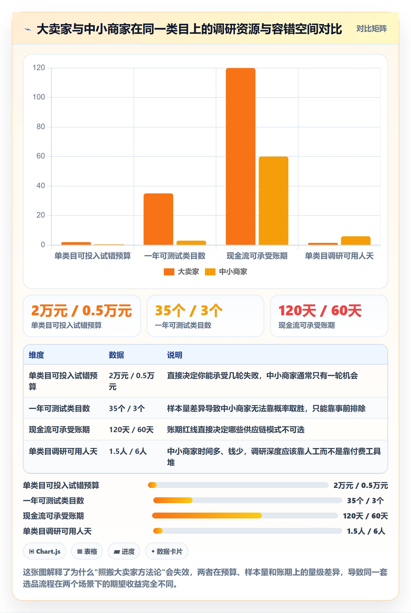 跨境电商运营中小商家：市场调研从哪里开始