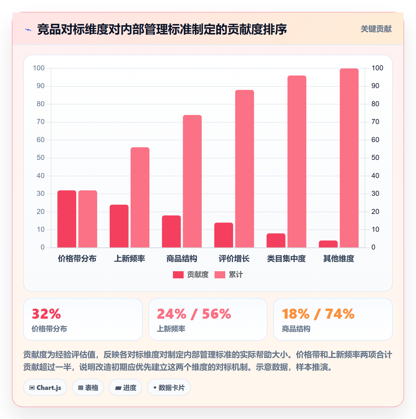 外贸数据分析平台改造重点：从竞争对手推进标准化管理