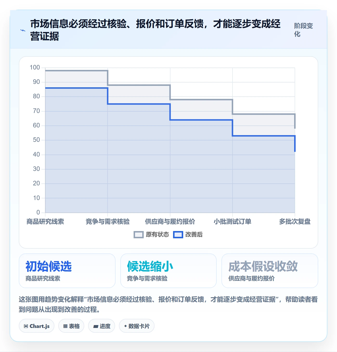 temu建设路线：从选品定价到支付结算分几步