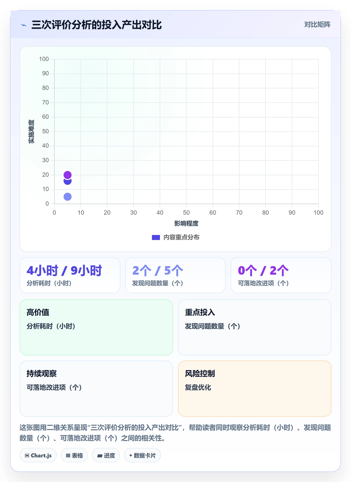 商品分析案例拆解：用户评价从哪里开始