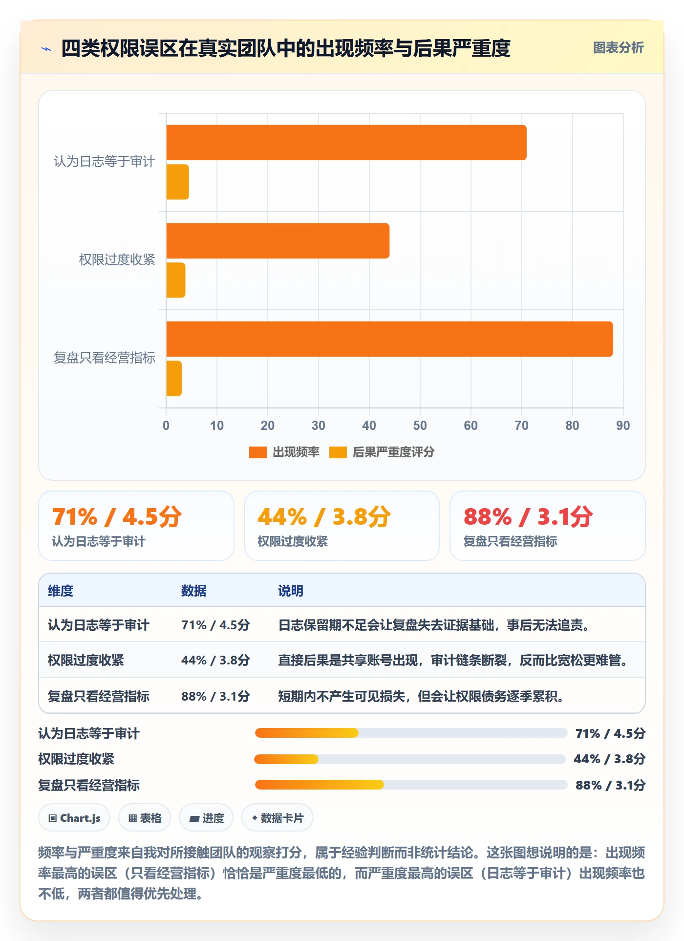 erp跨境电商怎么管?以权限管理为核心的季度复盘方案