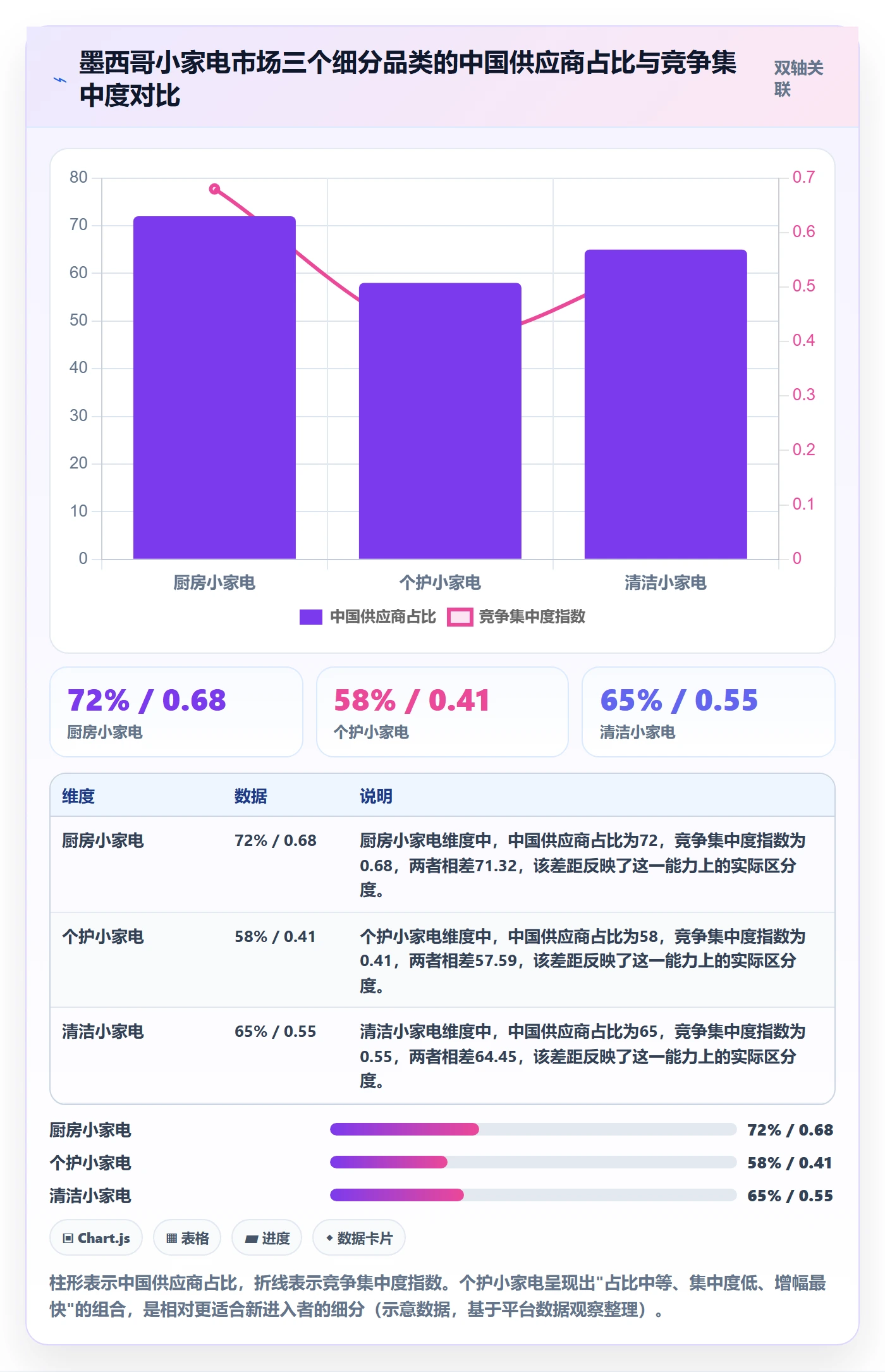 外贸数据分析平台应用思路：围绕国家市场拆解落地案例