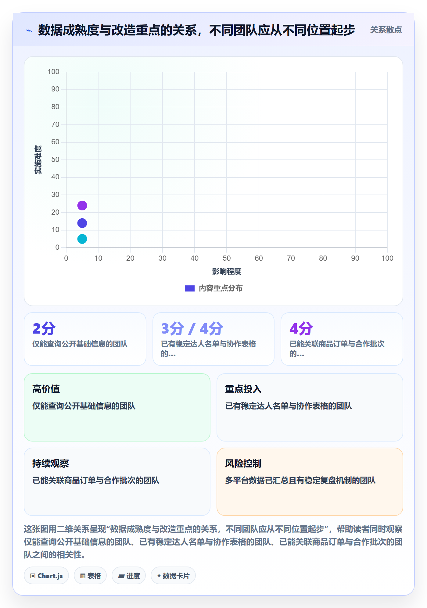 电商数据查询网站改造重点：从达人数据推进落地案例
