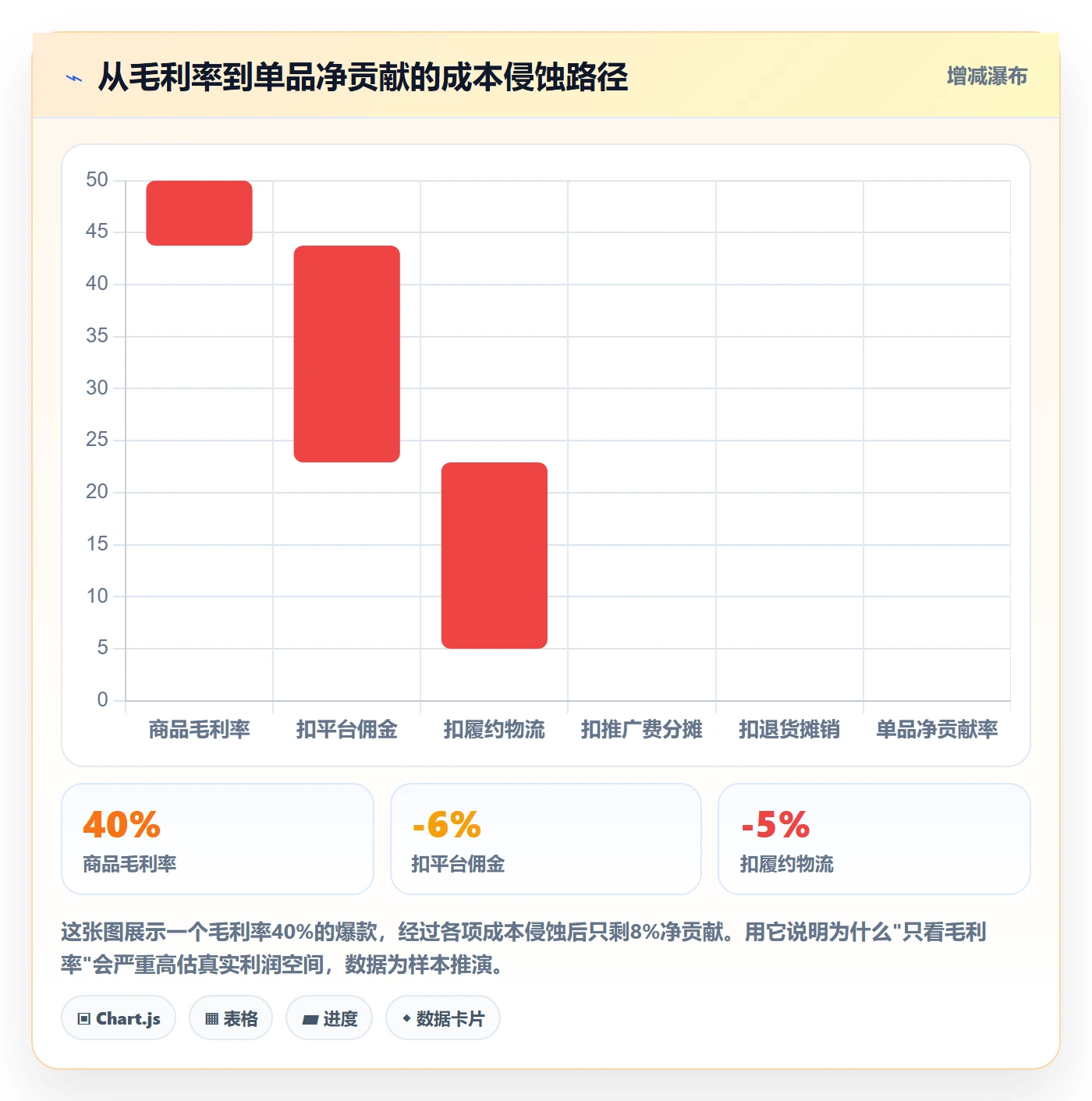 商品分析品牌建设全解析：重点看懂利润空间