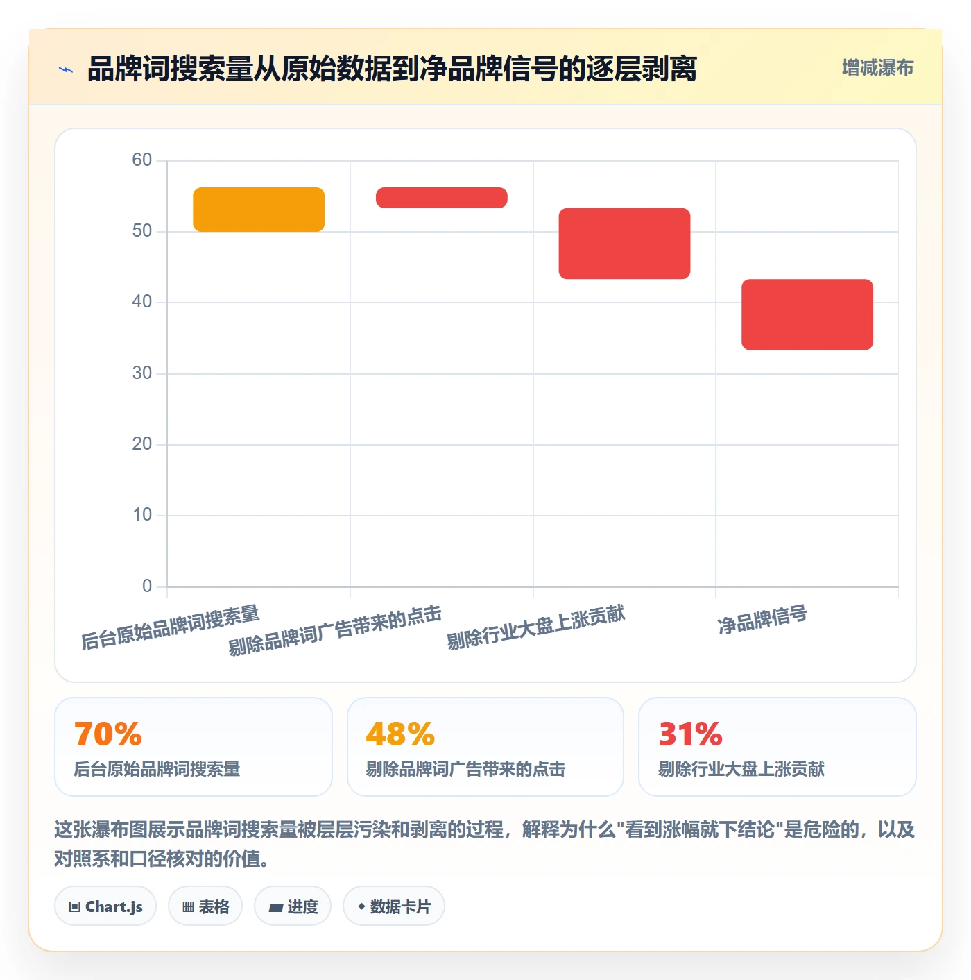 外贸数据分析平台实战复盘：从市场趋势验证品牌建设效果