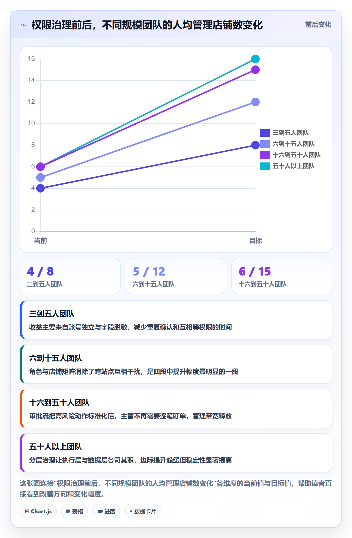 erp跨境电商怎么管？以权限管理为核心的定价策略方案