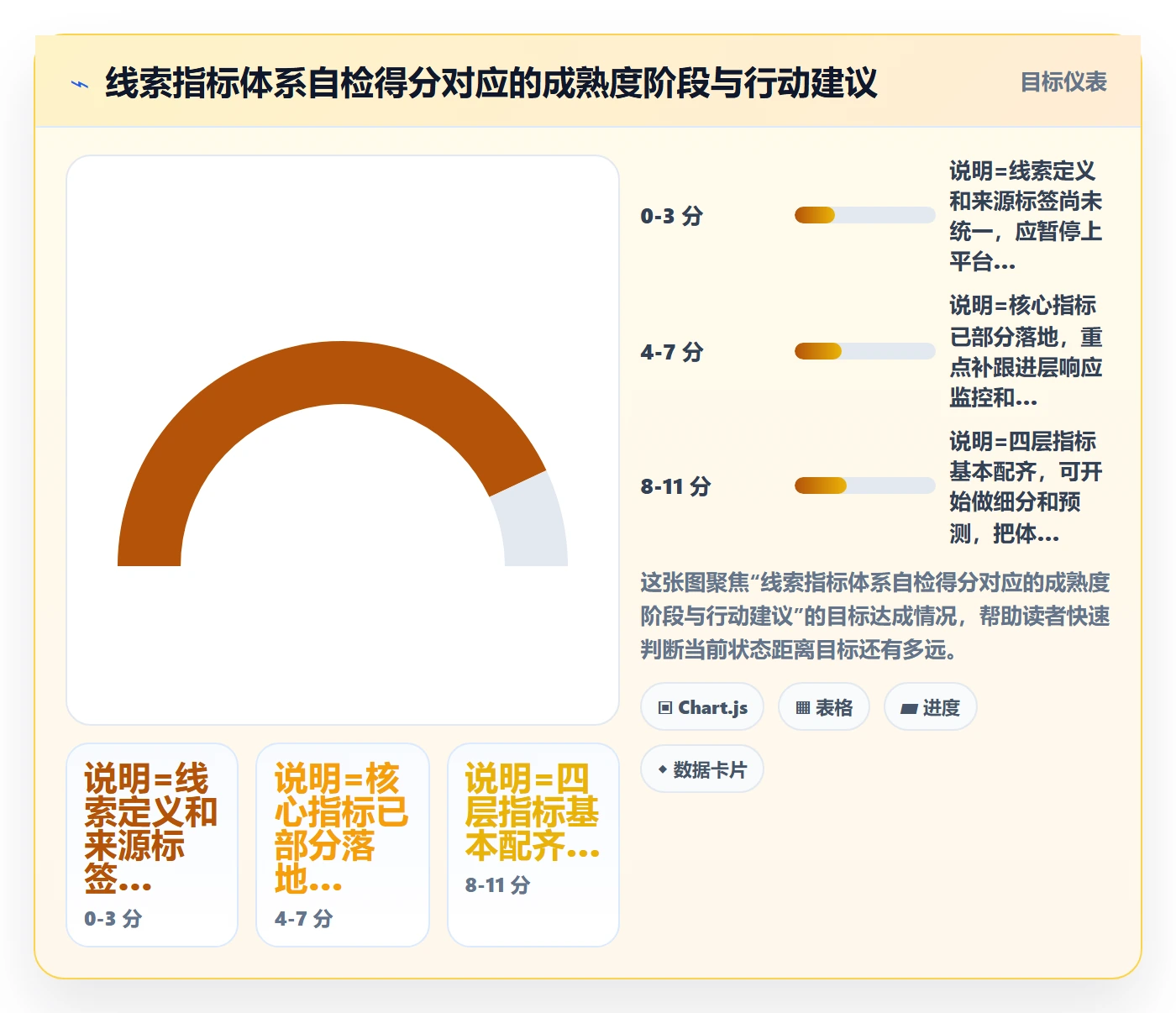 外贸数据分析平台怎么管？以销售线索为核心的指标体系方案