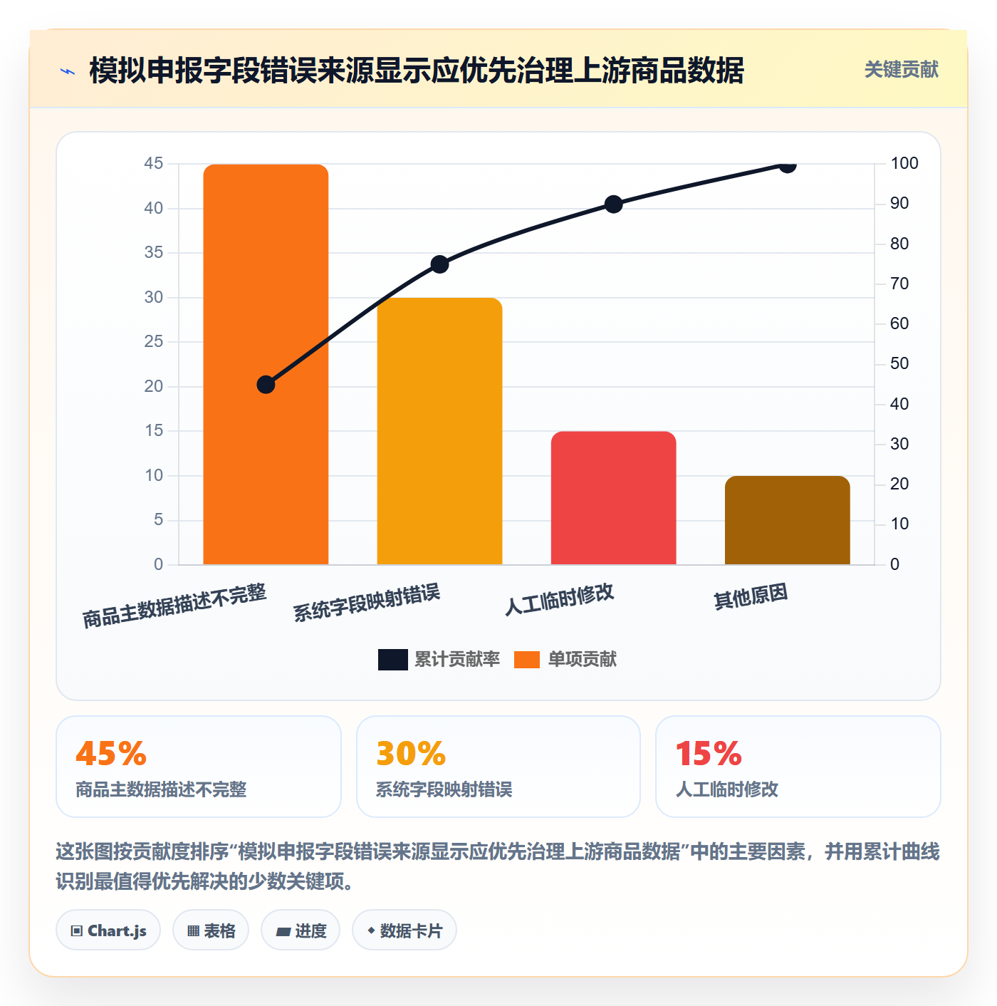temu方案设计：履约物流场景的合规管理怎么做