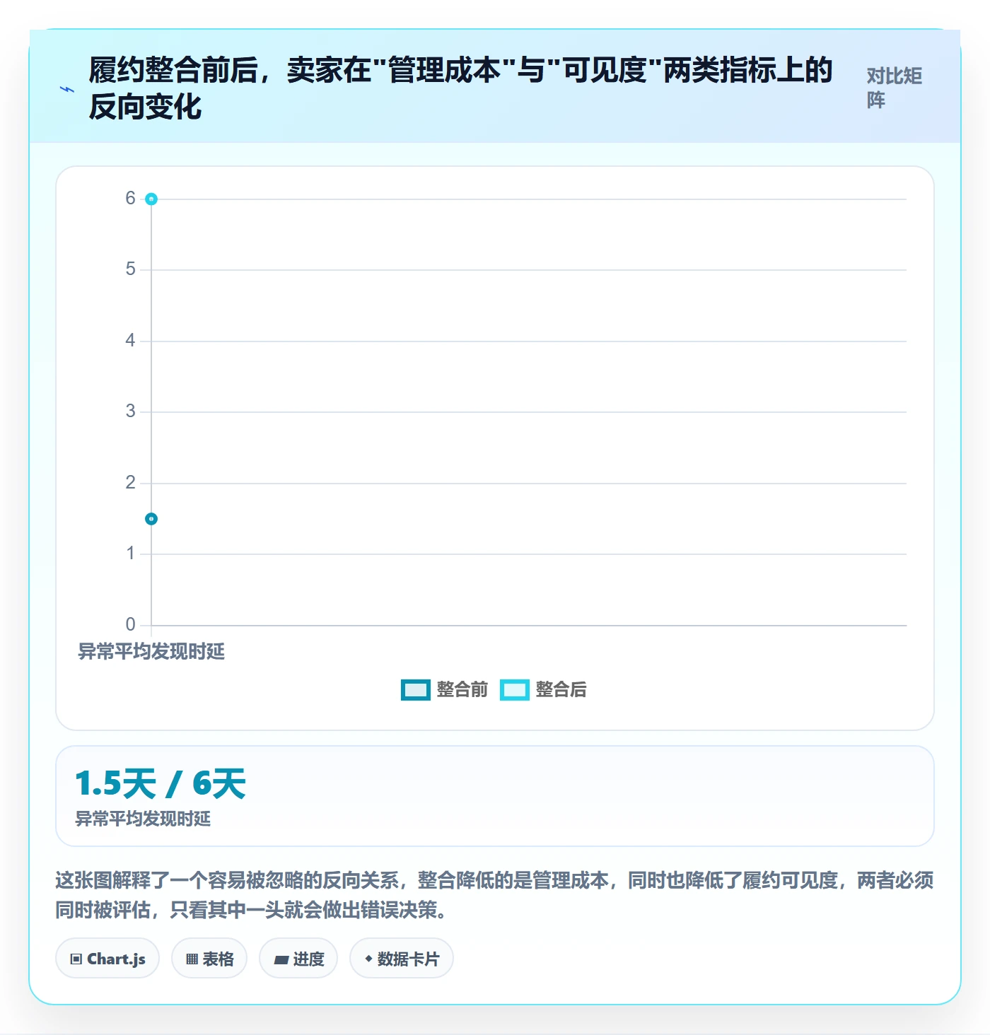 跨境电商一站式服务应用思路：围绕仓储物流拆解常见误区
