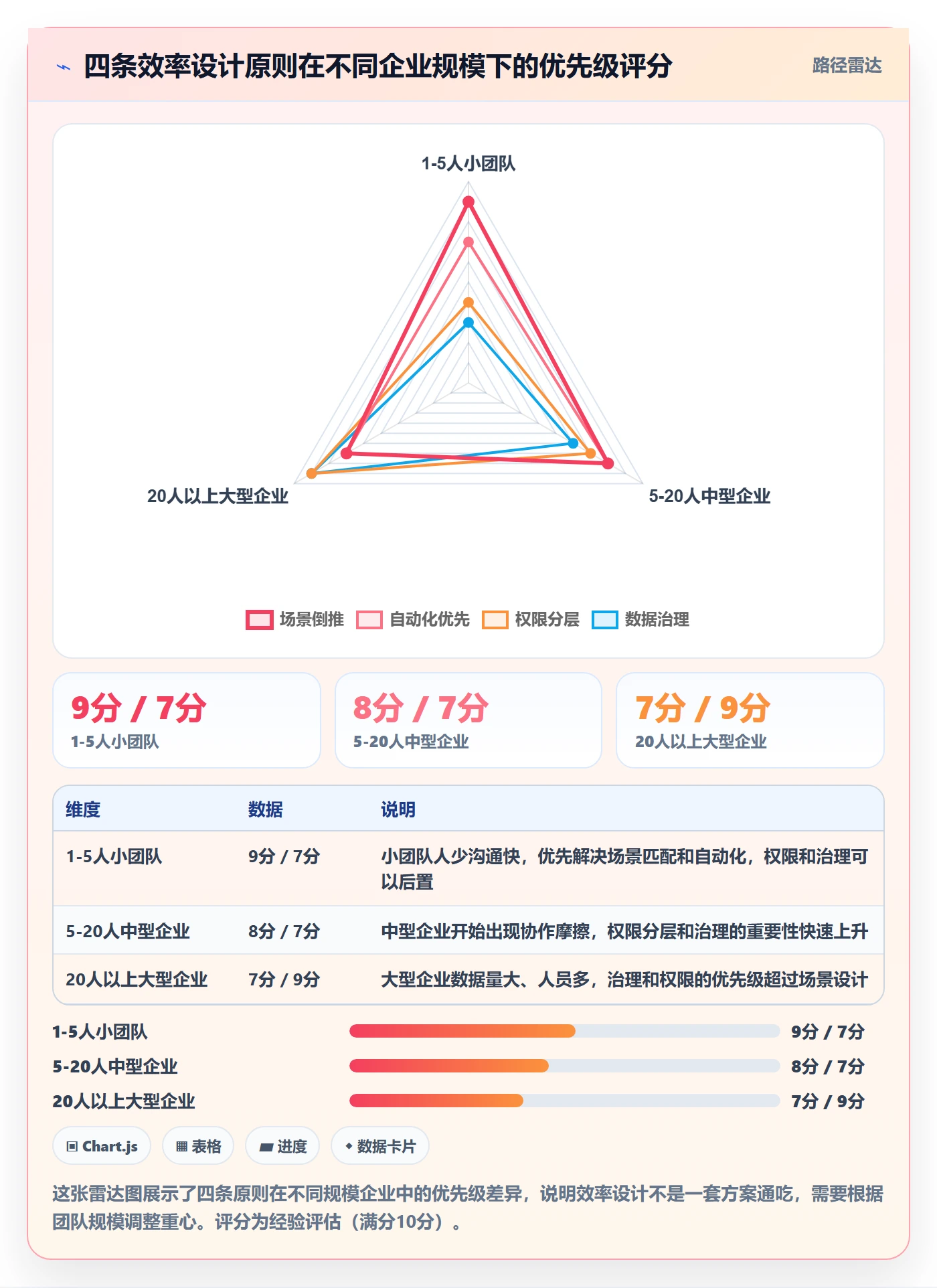 外贸数据分析平台管理要点:海关数据的效率提升如何设计