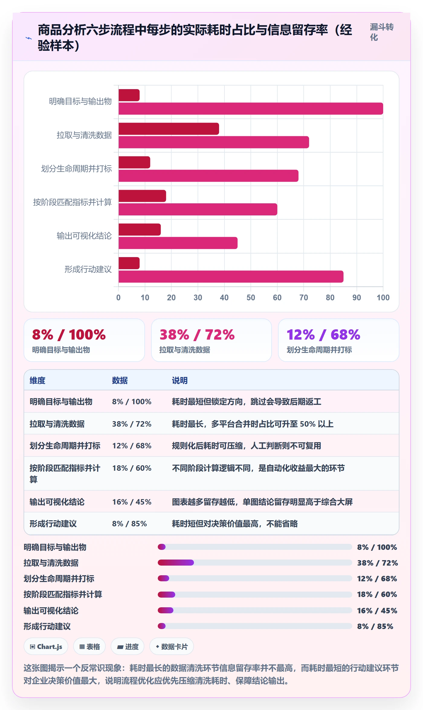 商品分析操作手册：生命周期对应的工具对比步骤