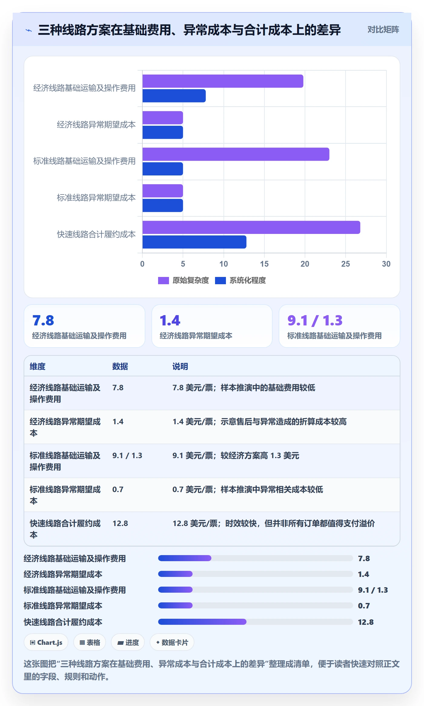跨境电商进阶课：围绕跨境物流完善跨境物流