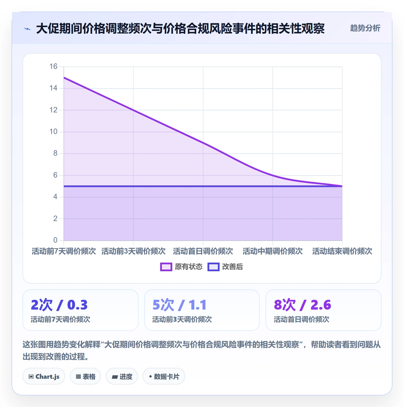 商品分析怎么用？生命周期场景下的合规管理拆解