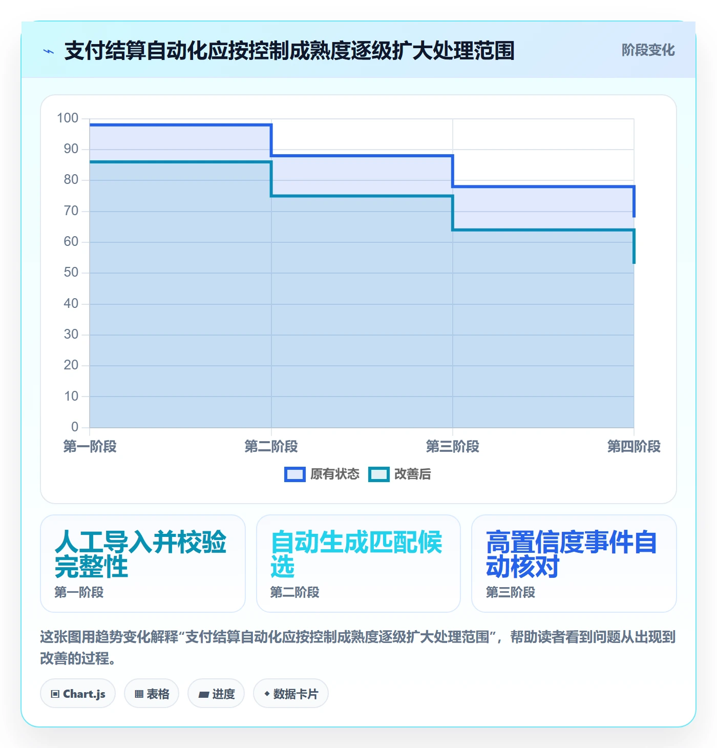 跨境电商落地清单：支付结算相关的自动化方案事项