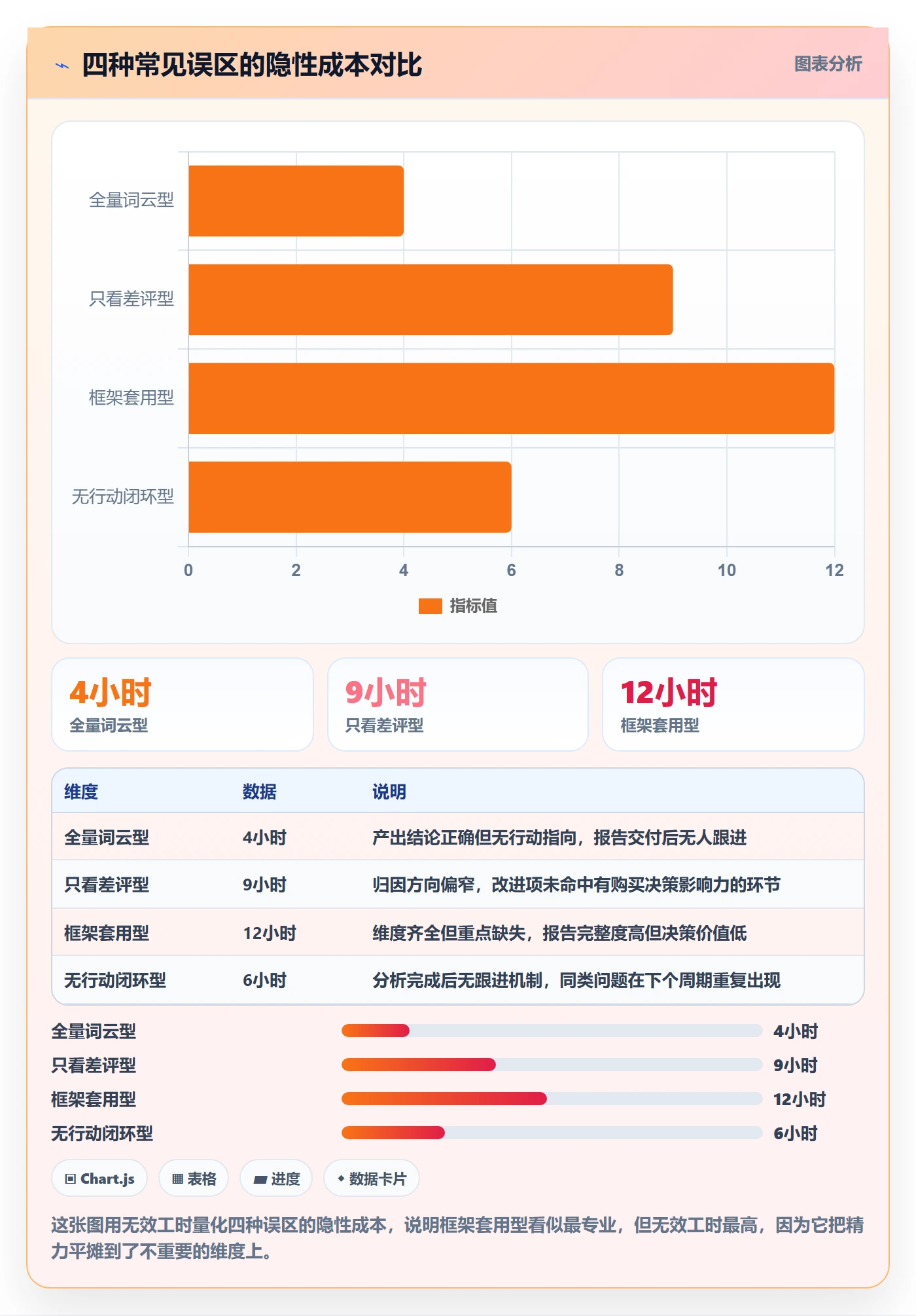 商品分析案例拆解：用户评价从哪里开始