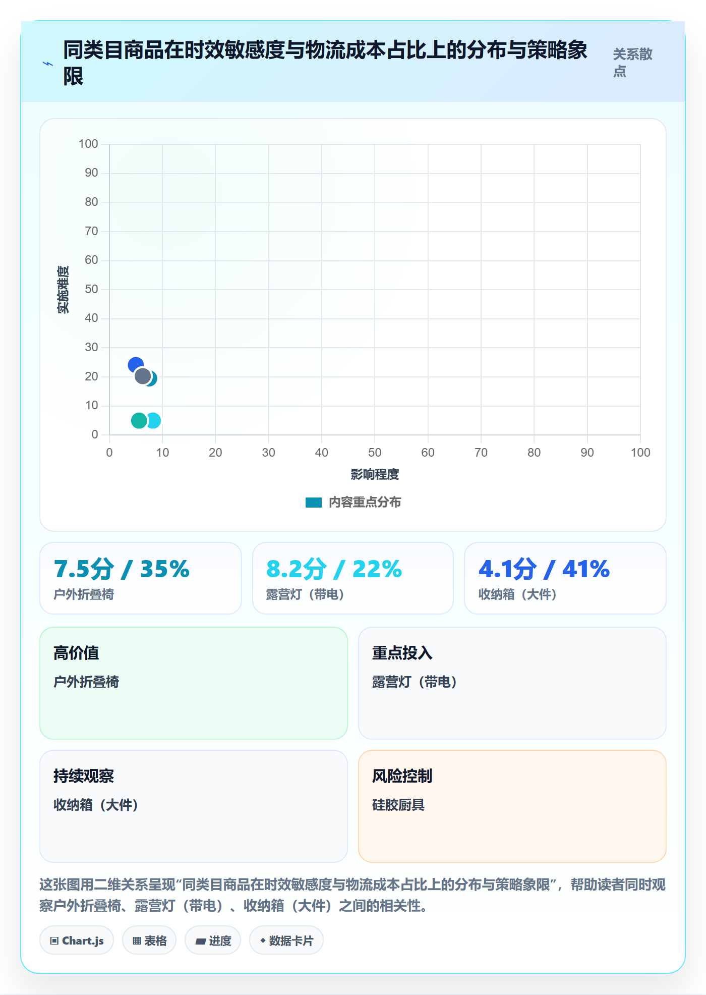 跨境电商运营场景解析:选品上新中的跨境物流怎么处理