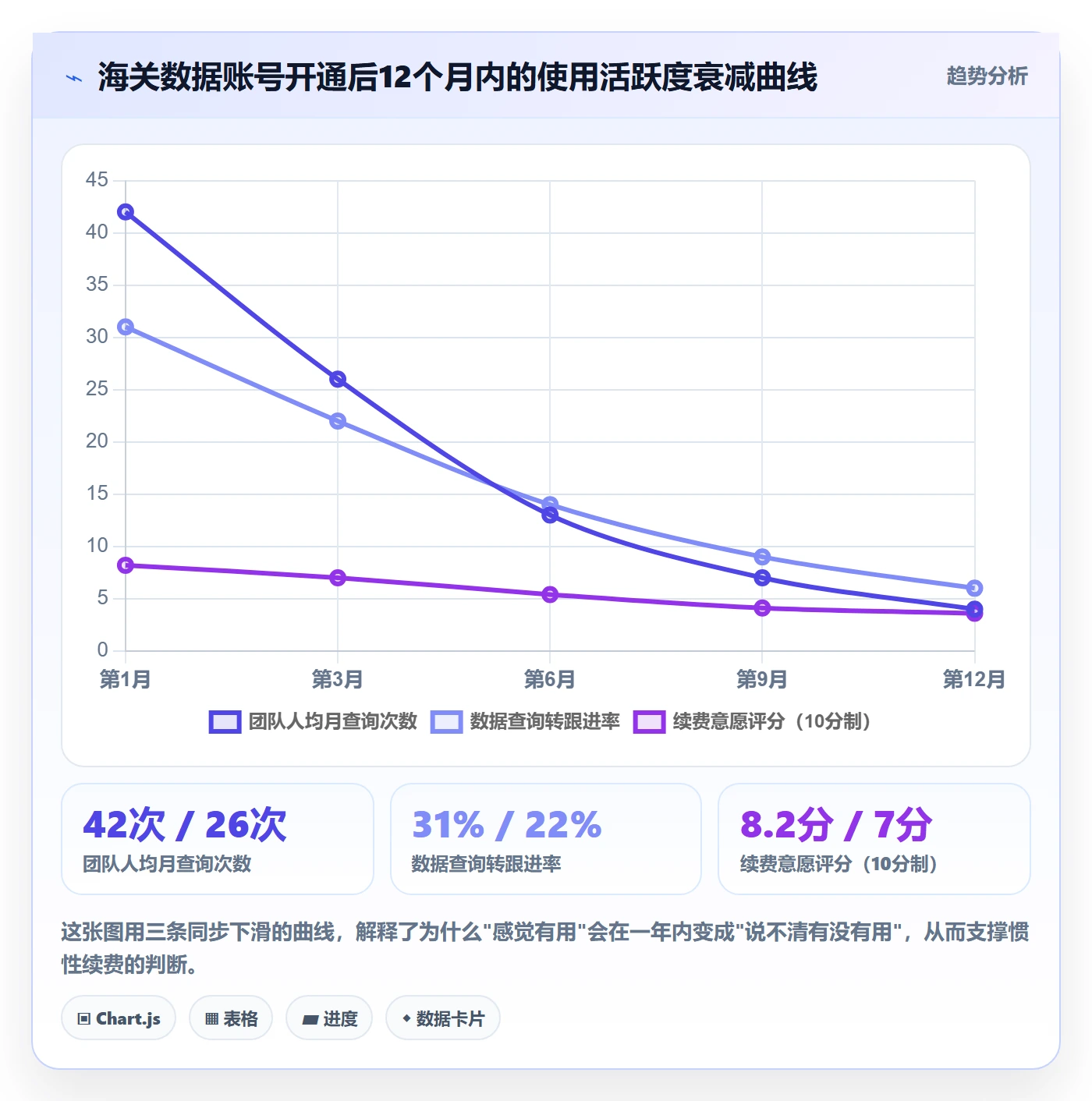 外贸数据分析平台问题诊断：海关数据如何用成本控制改进