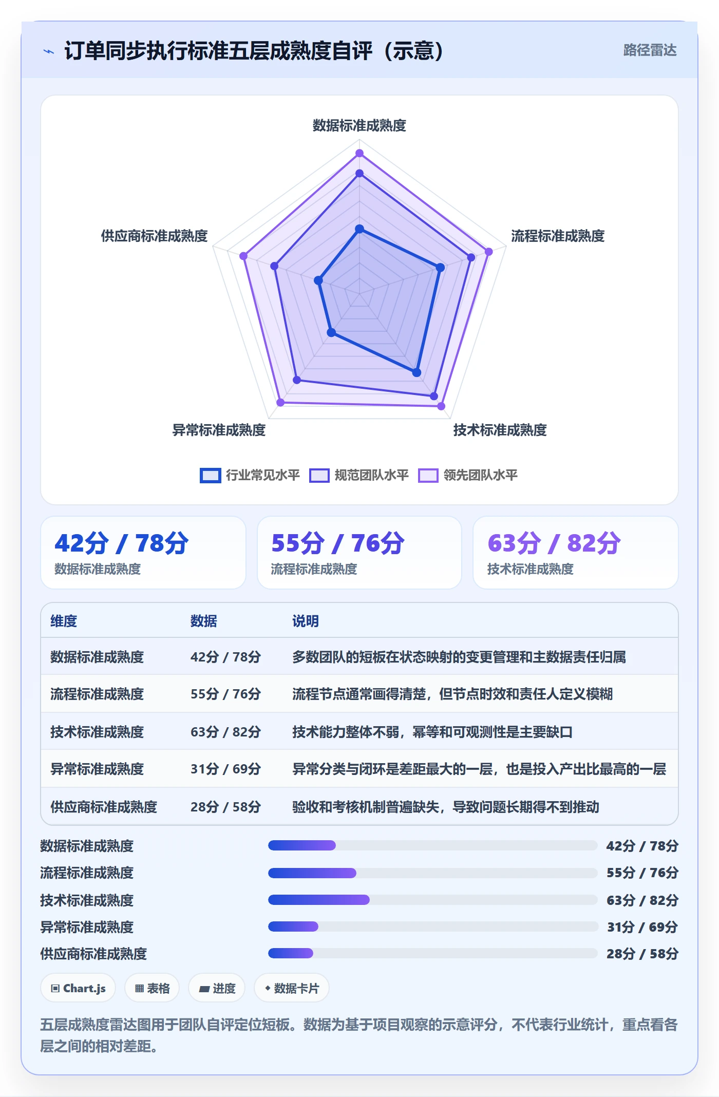 erp跨境电商执行标准:订单同步环节如何体现年度规划