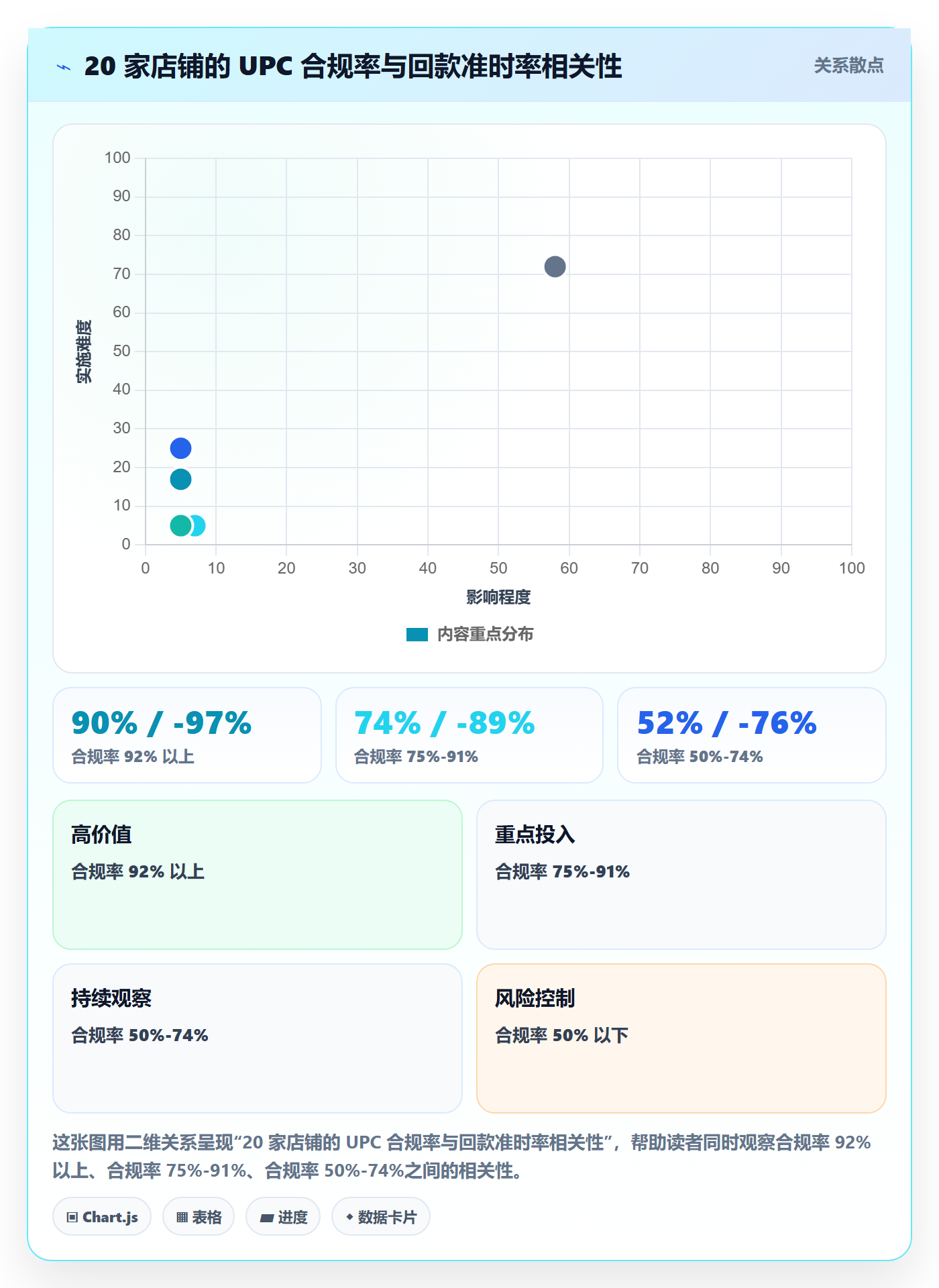 UPC码检查方法：通过代码申请评估回款管理质量