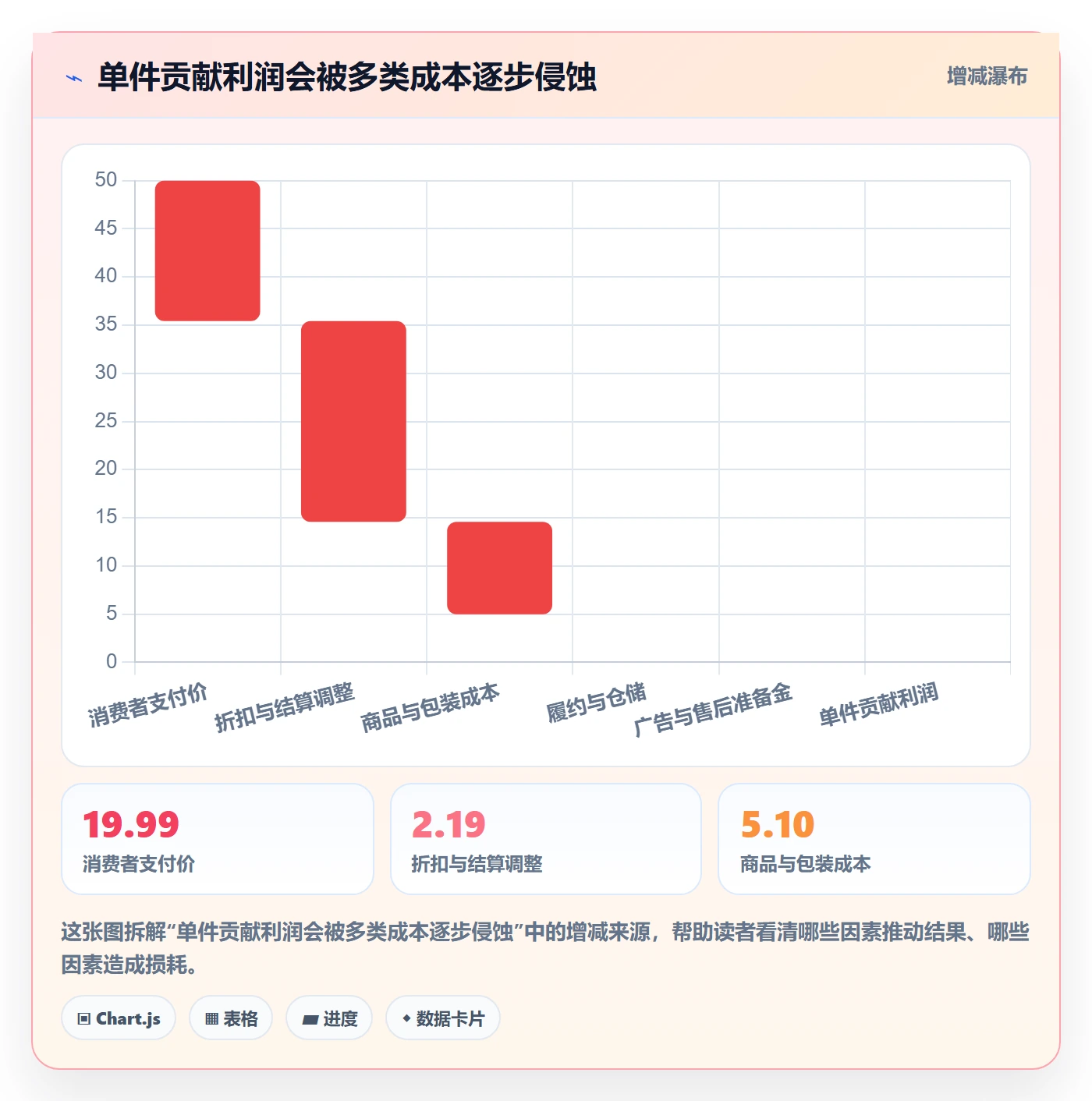 temu管理要点：半托管模式的定价策略如何设计