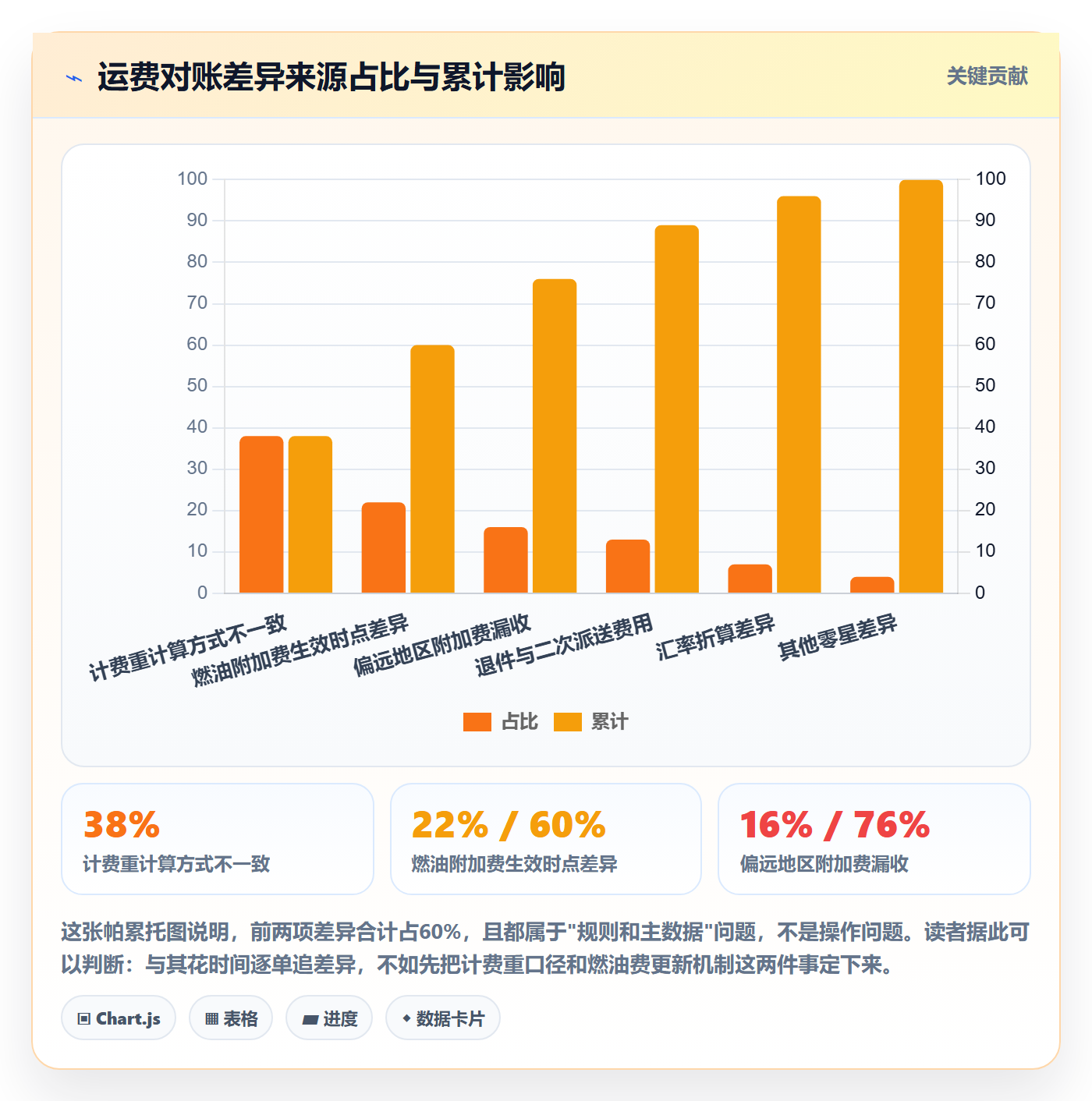 erp跨境电商怎么管?以物流对接为核心的效率提升方案
