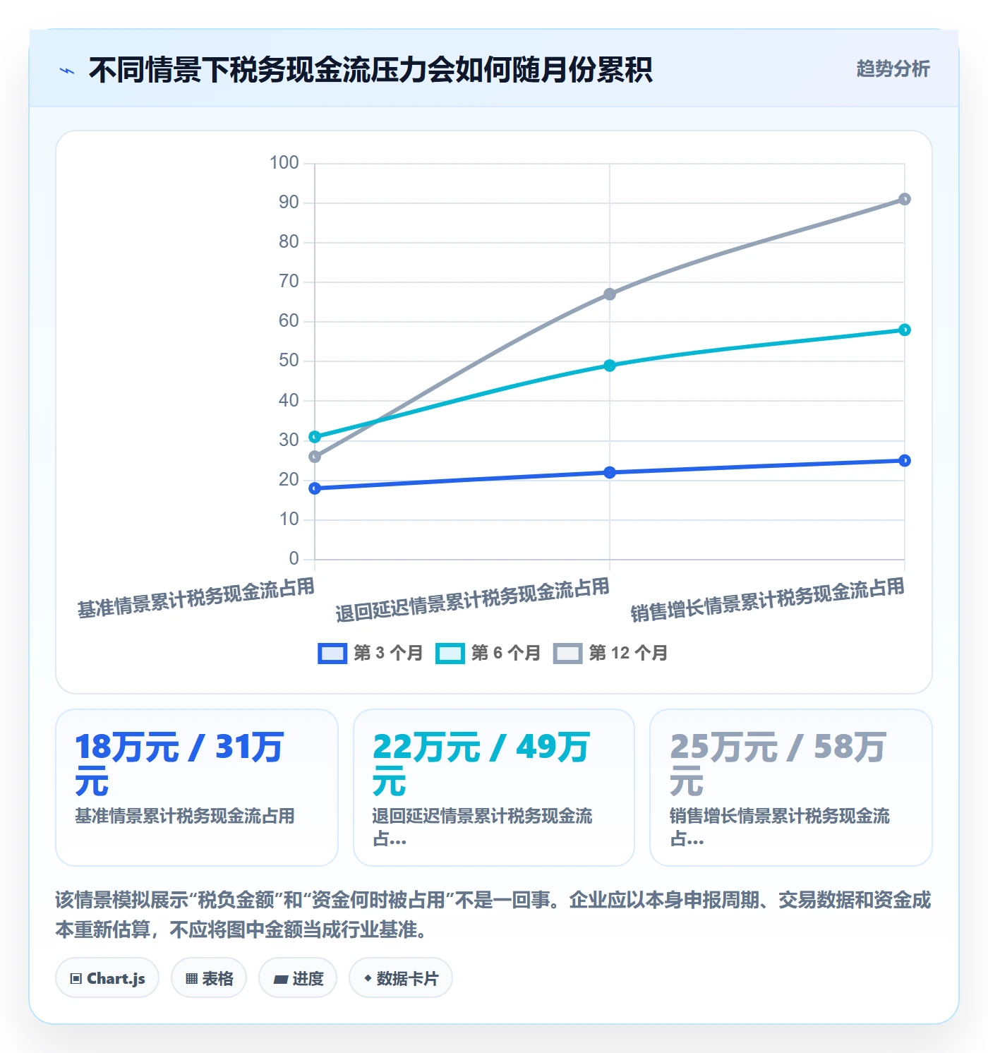 跨境电商管理要点：税务合规的税务筹划如何设计