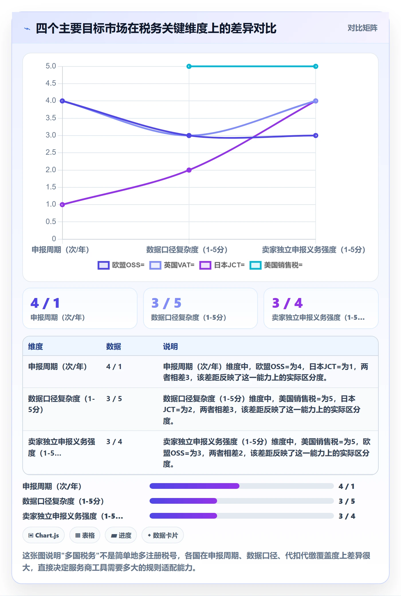想做好跨境电商一站式服务，先掌握工具对比中的税务合规
